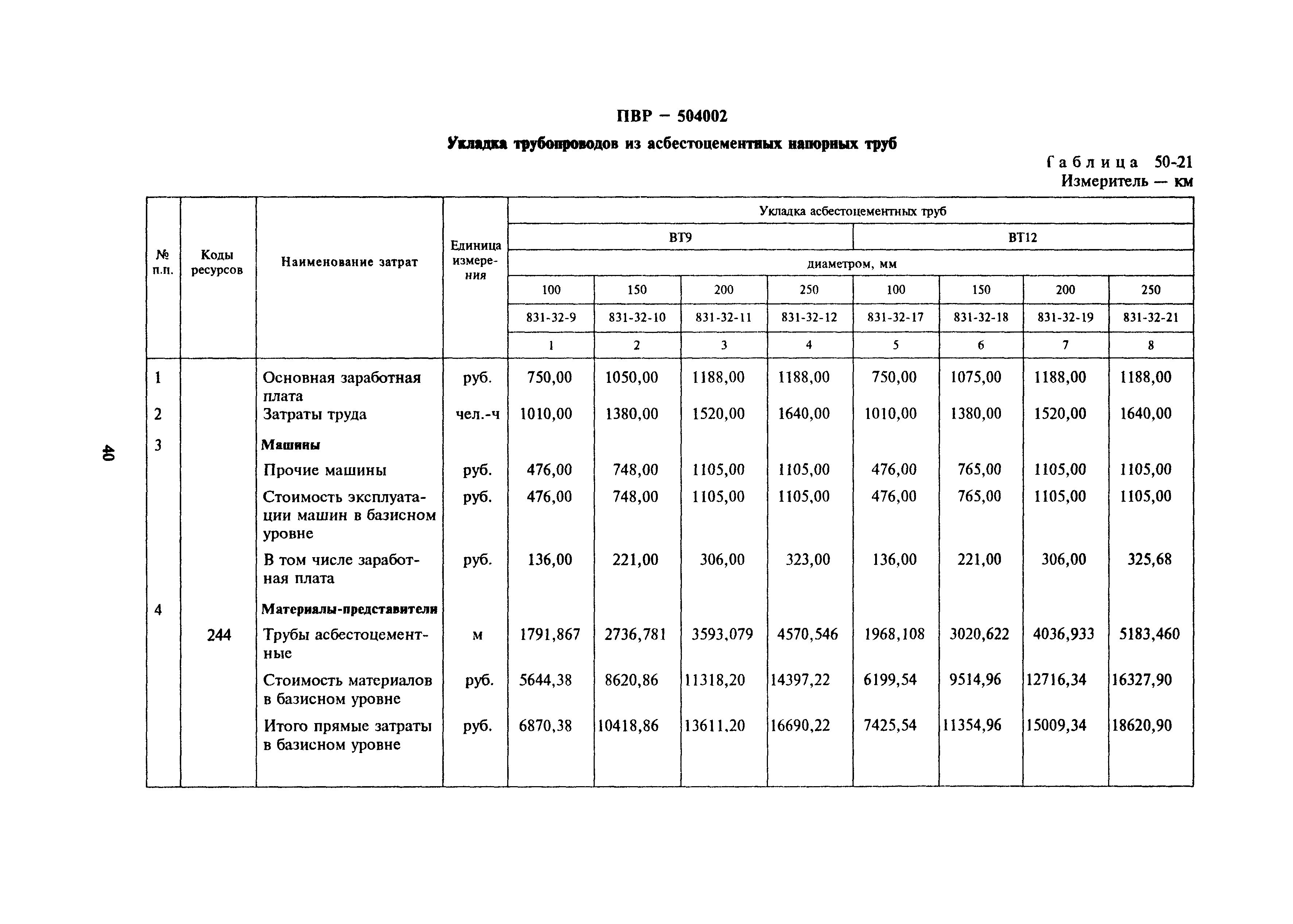 Сборник 50