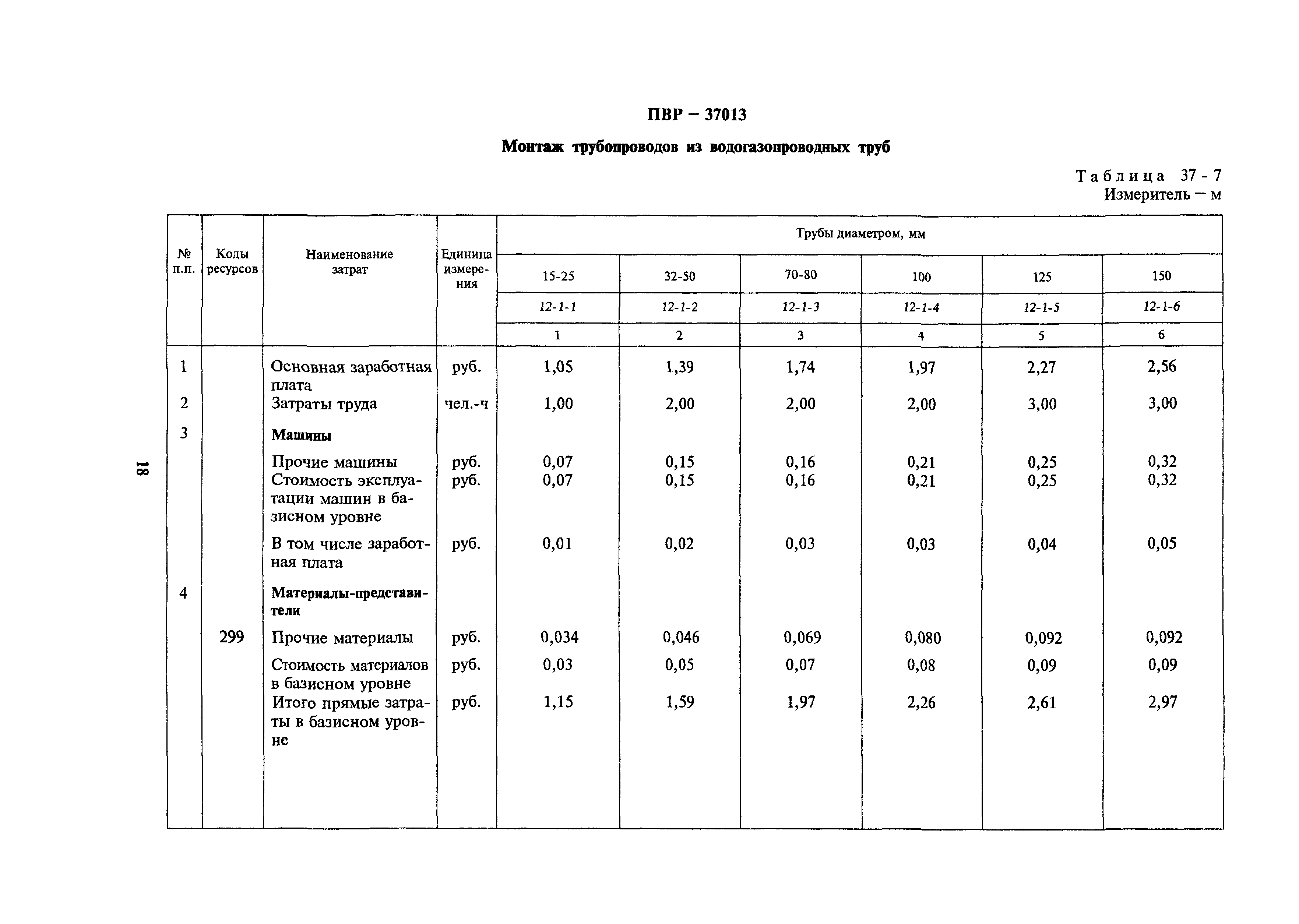 Сборник 37