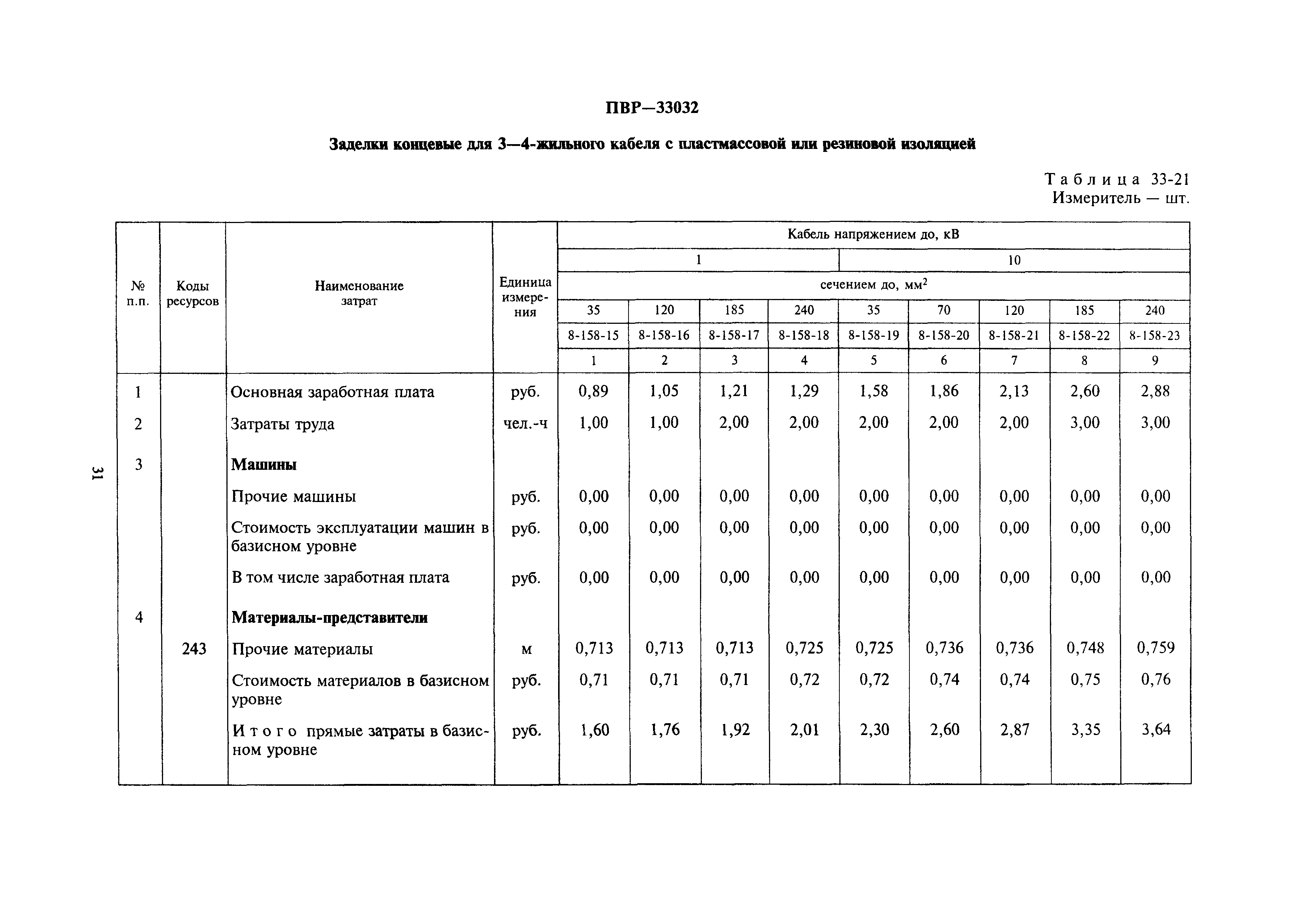 Сборник 33