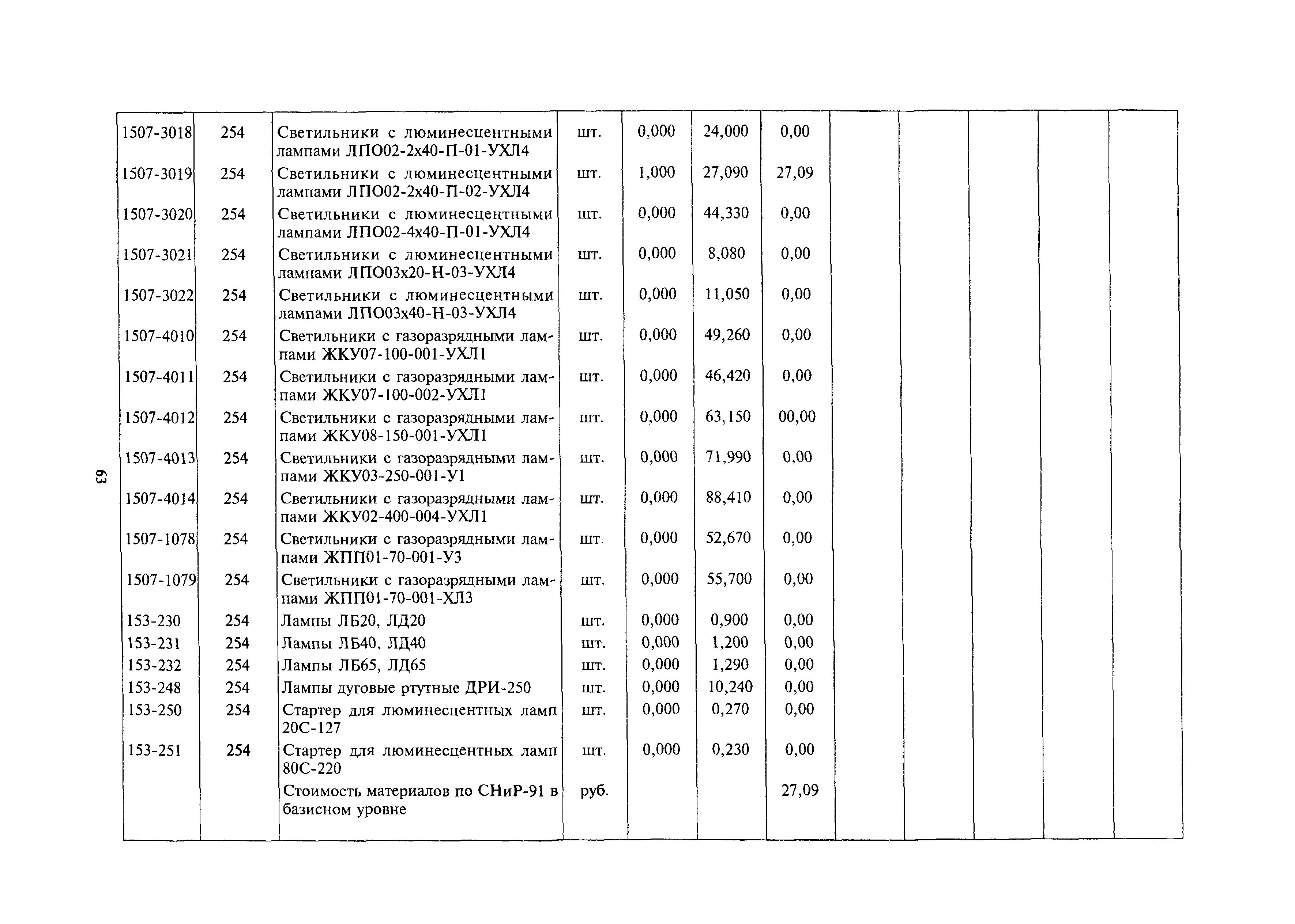 Сборник 33