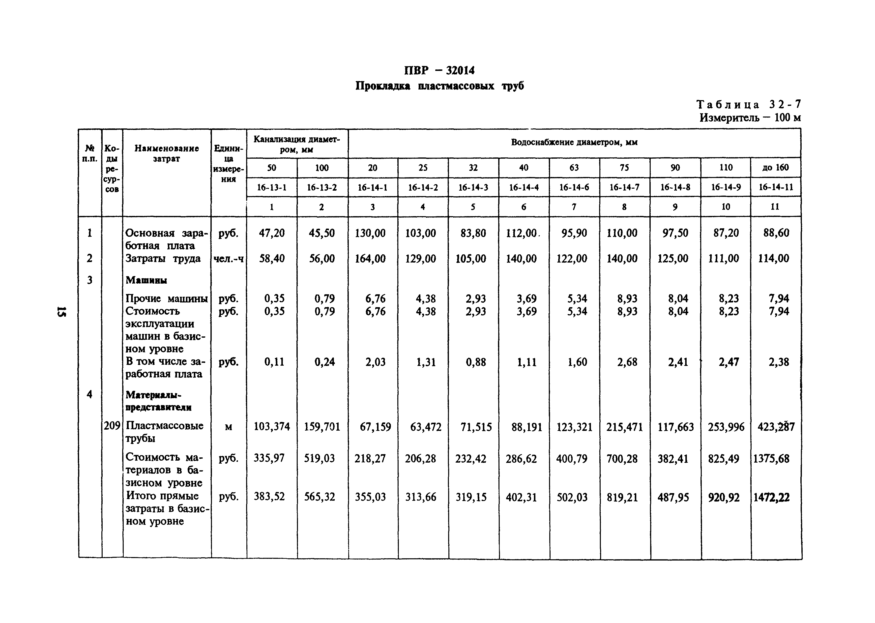 Сборник 32