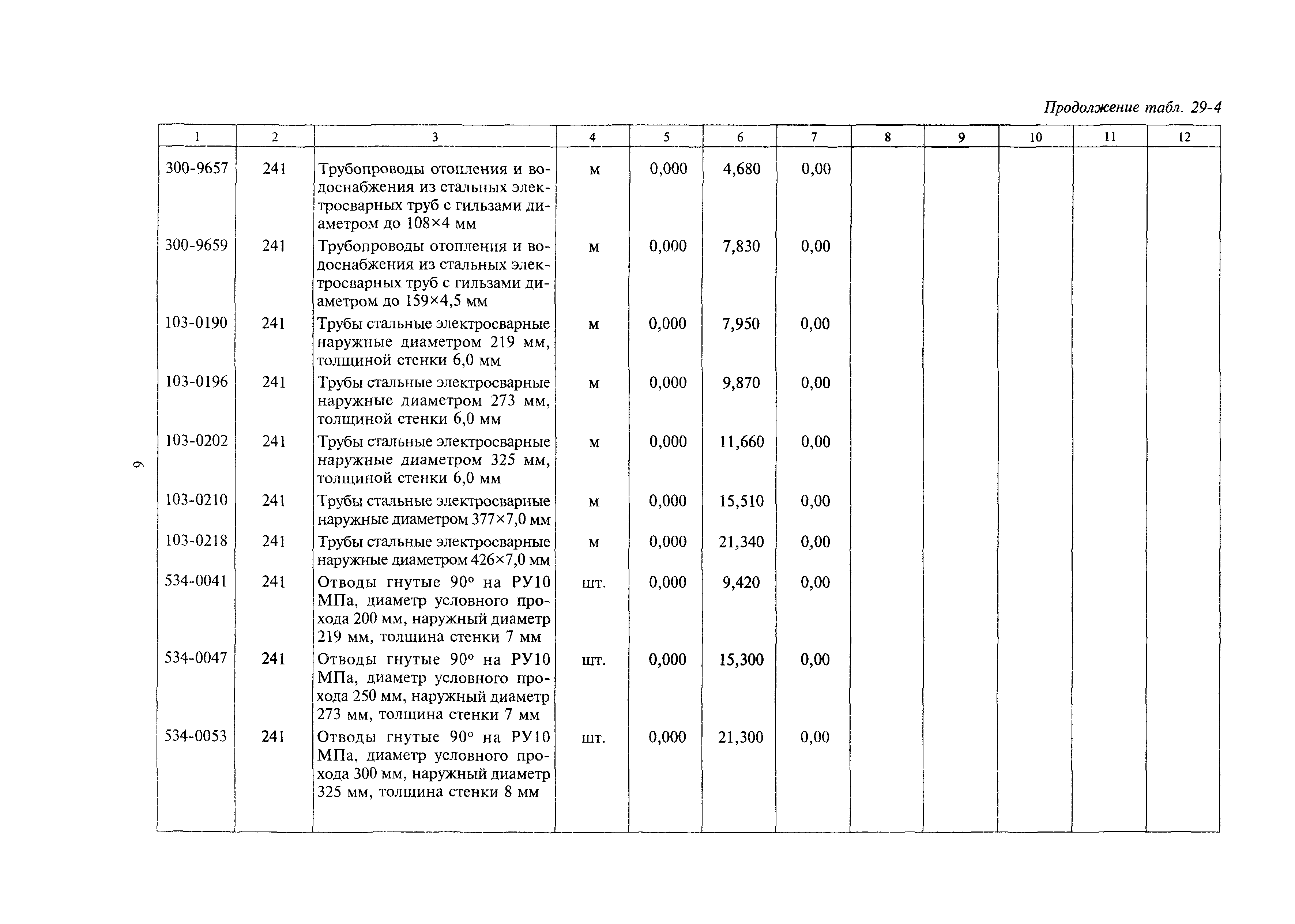 Сборник 29