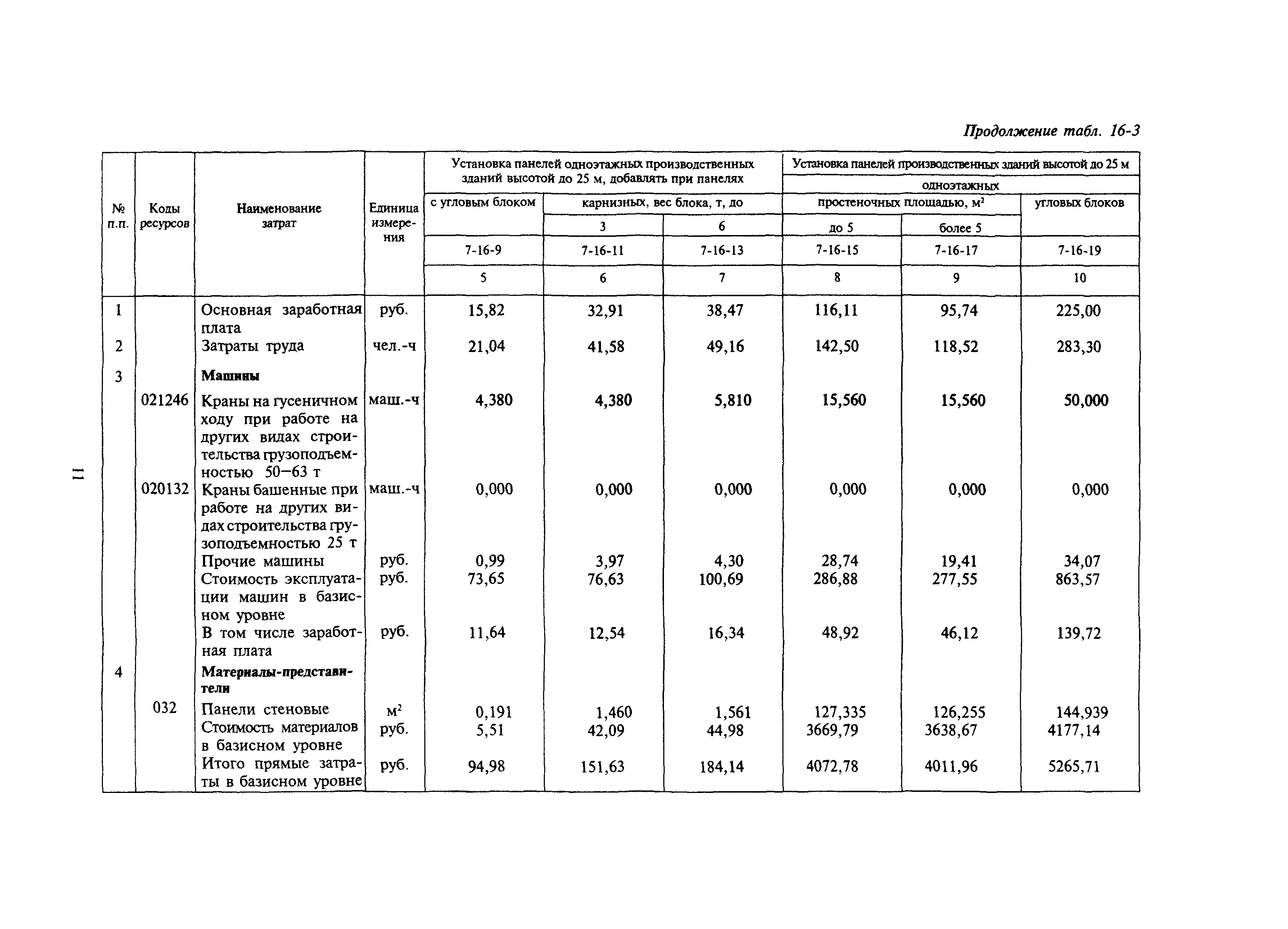 Сборник 16-17