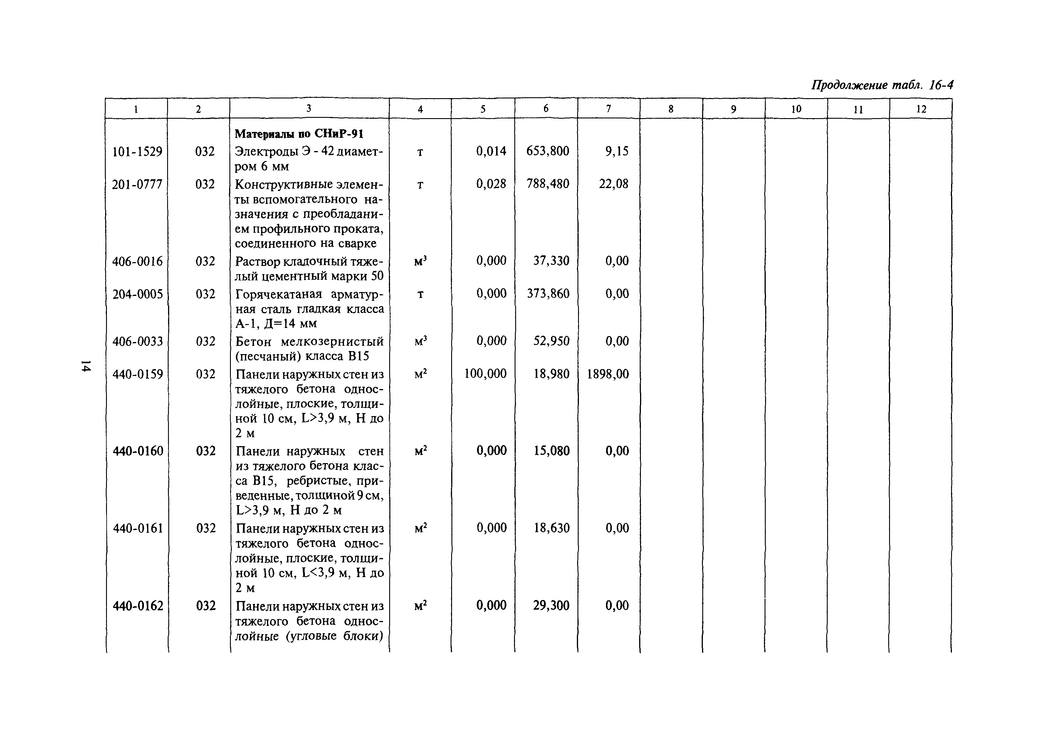 Сборник 16-17