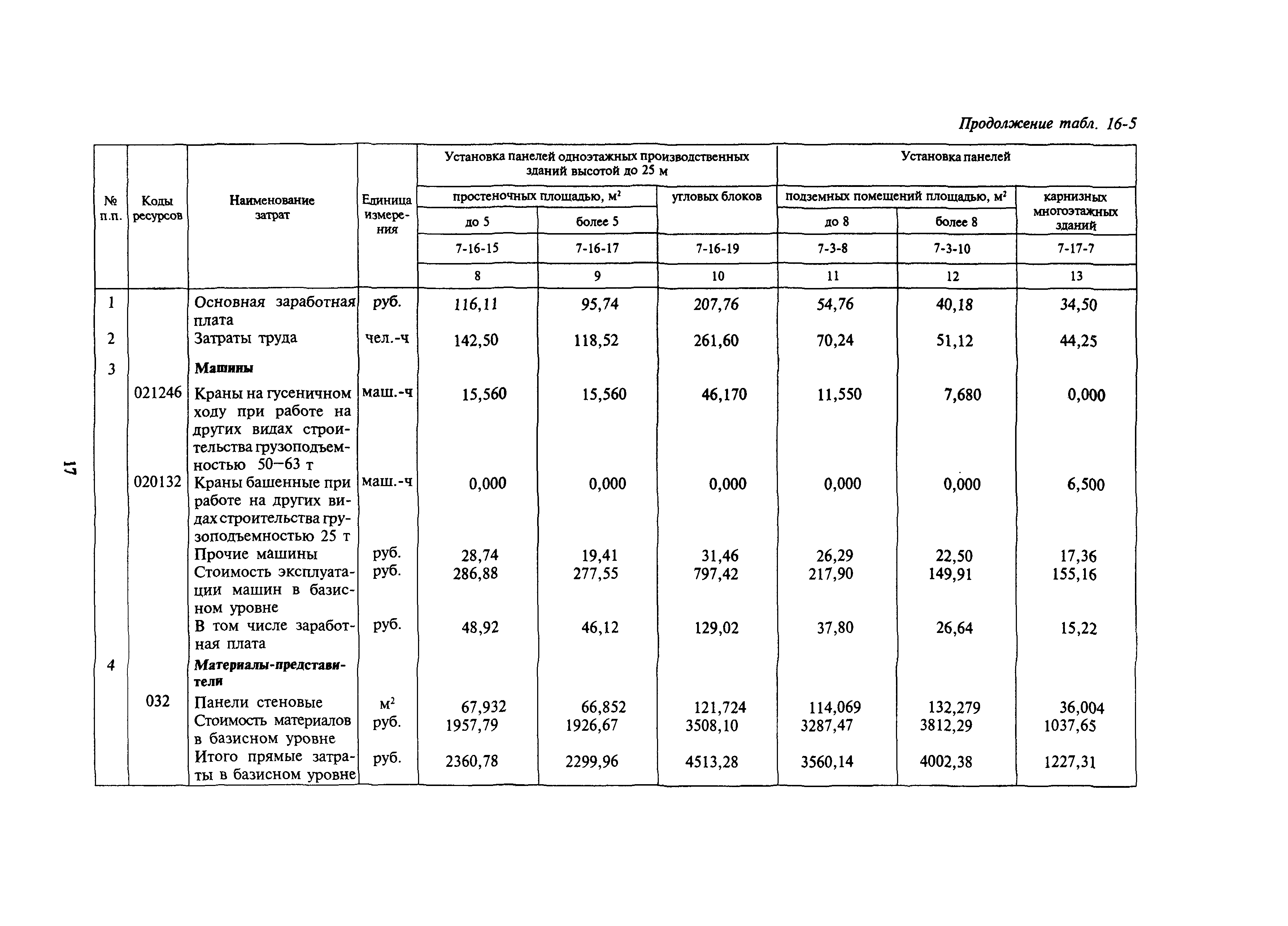 Сборник 16-17