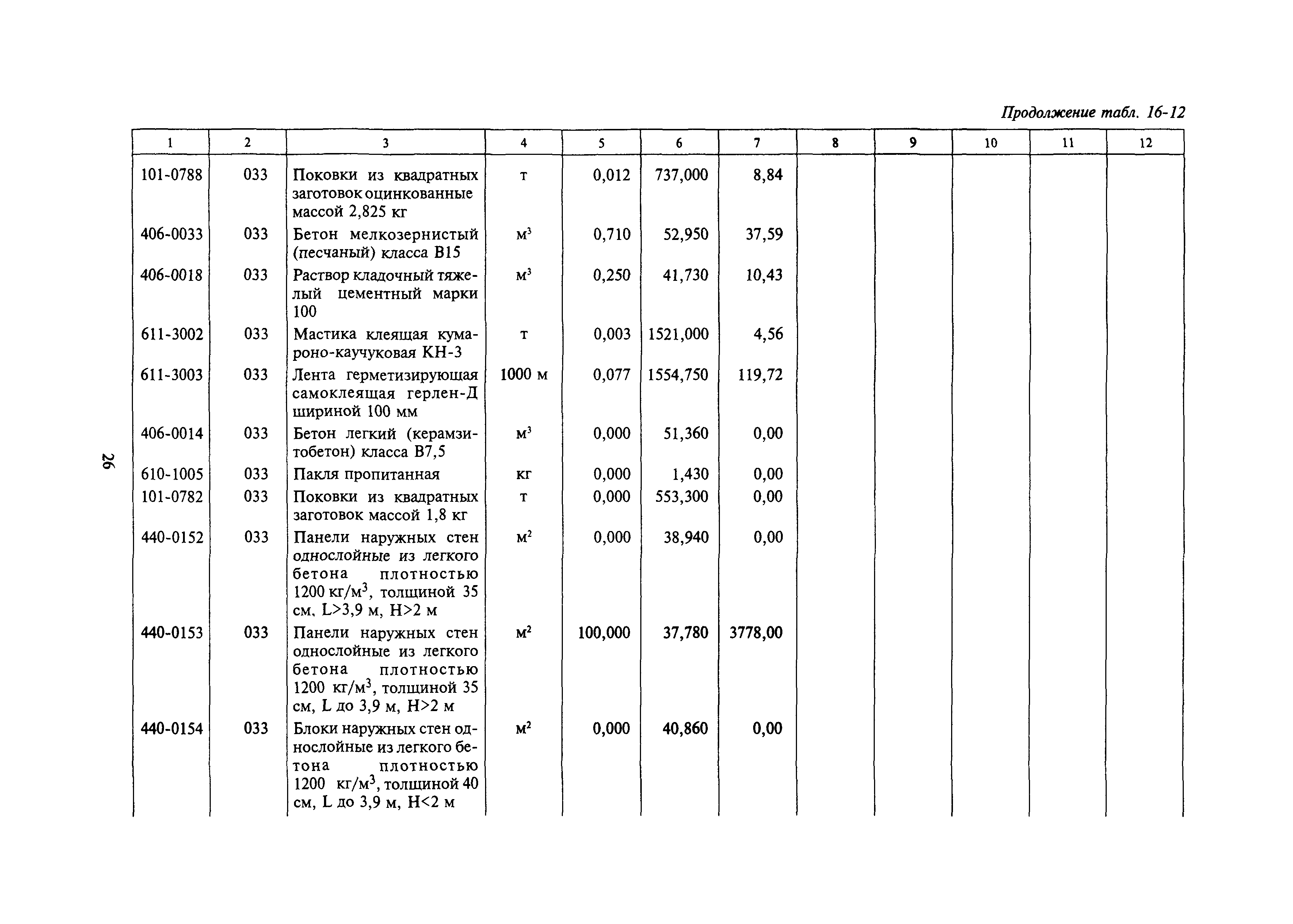 Сборник 16-17