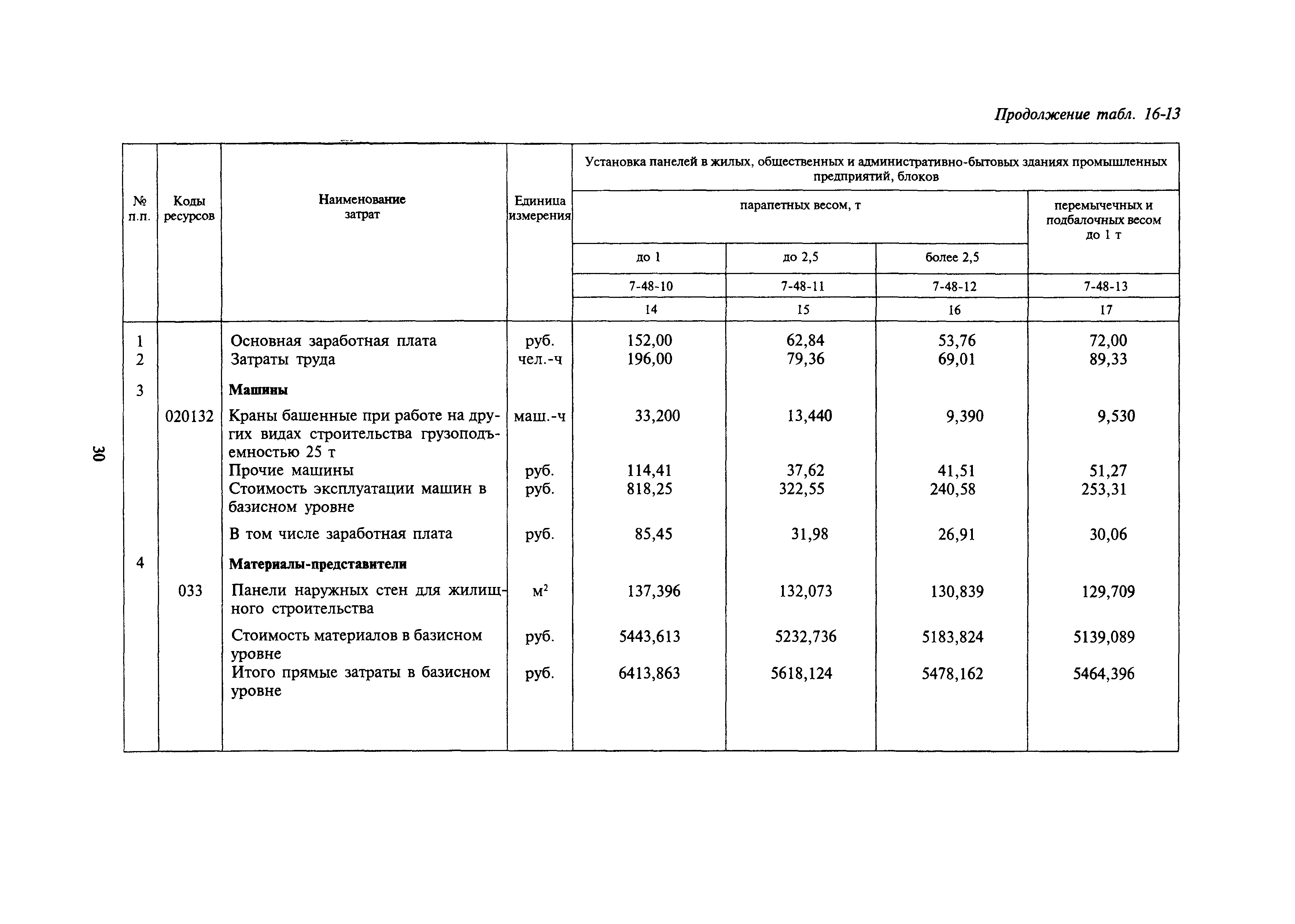 Сборник 16-17