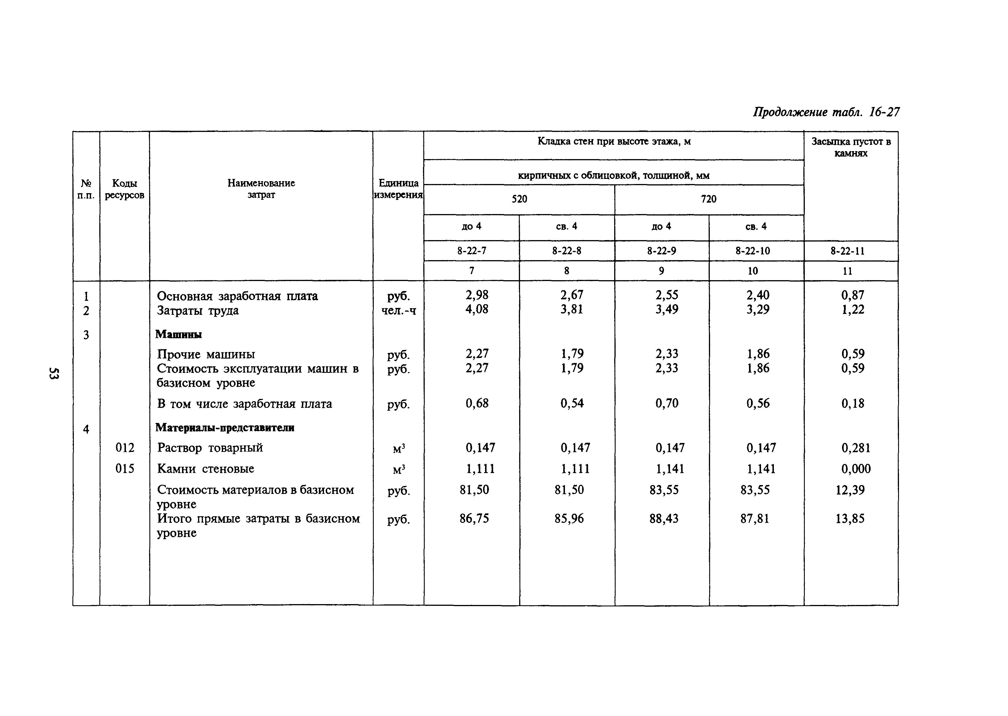 Сборник 16-17