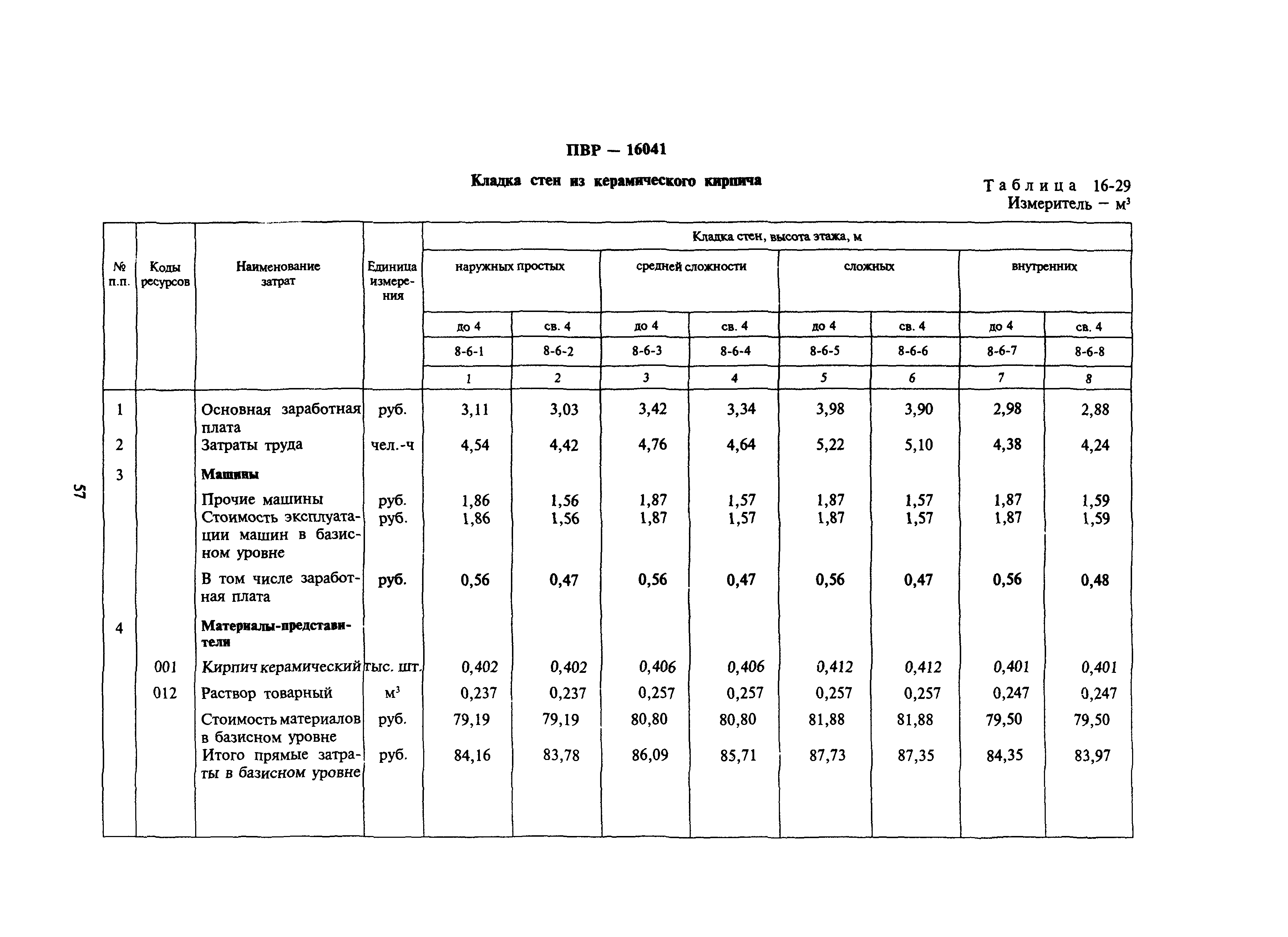 Сборник 16-17