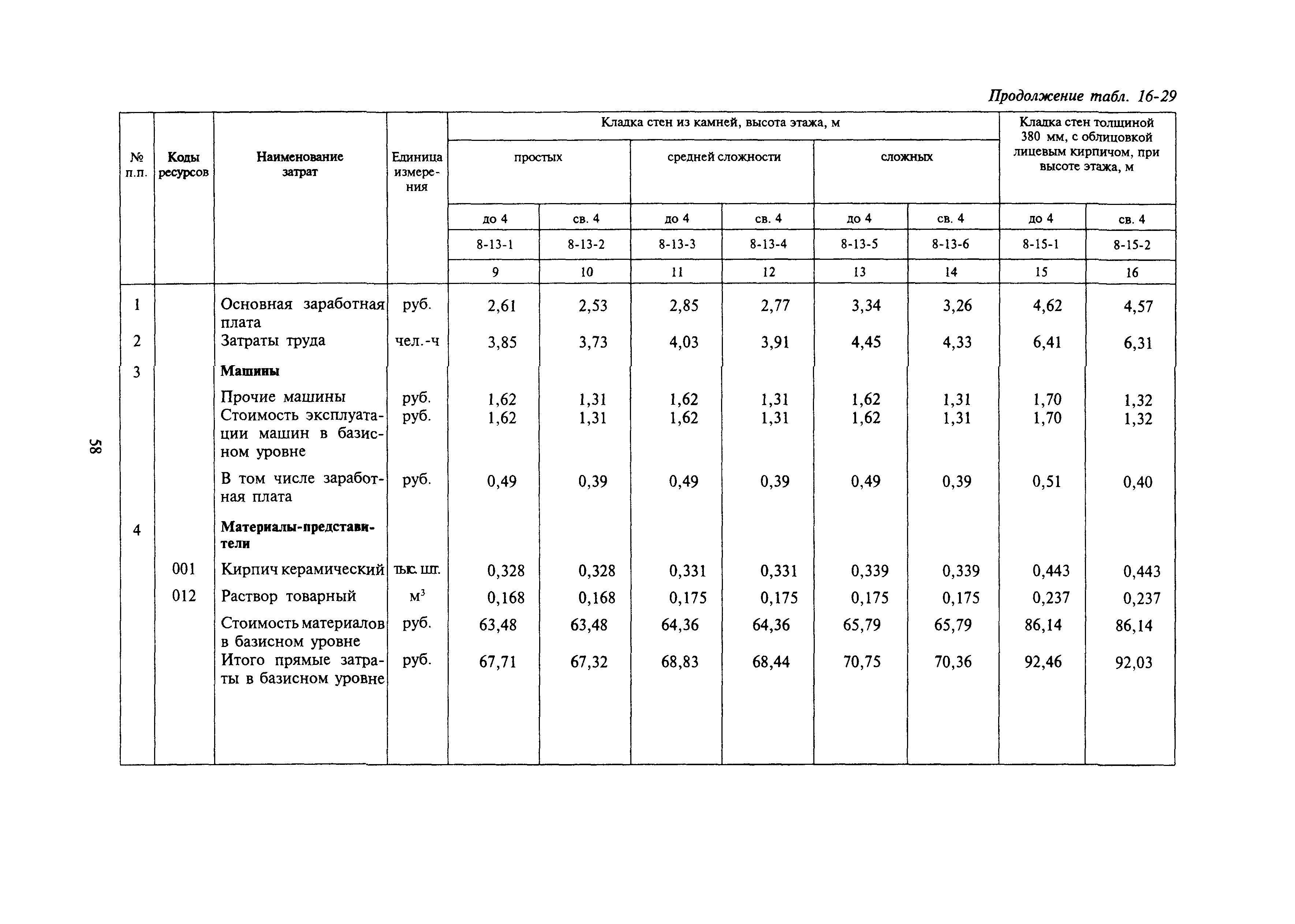 Сборник 16-17