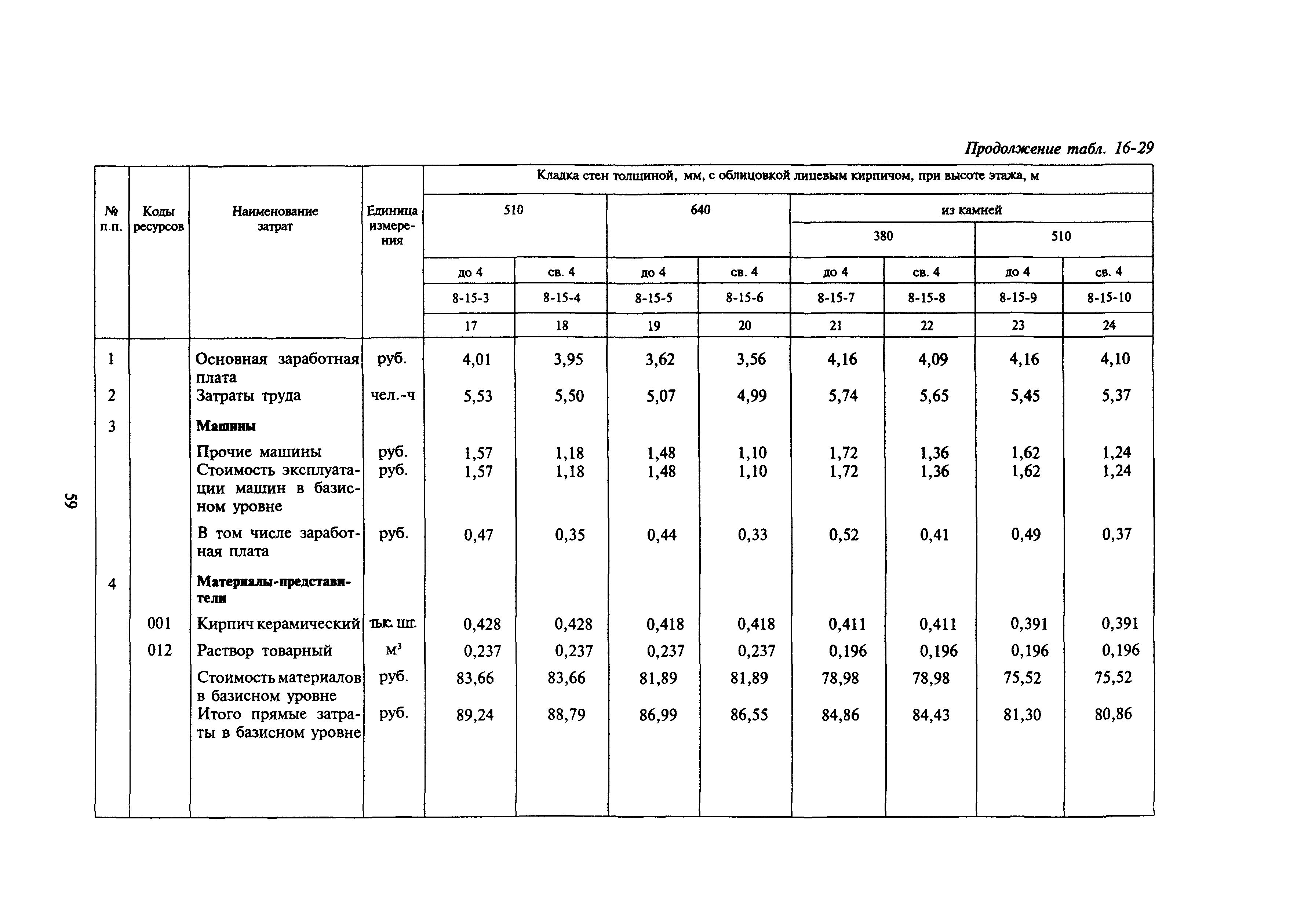 Сборник 16-17