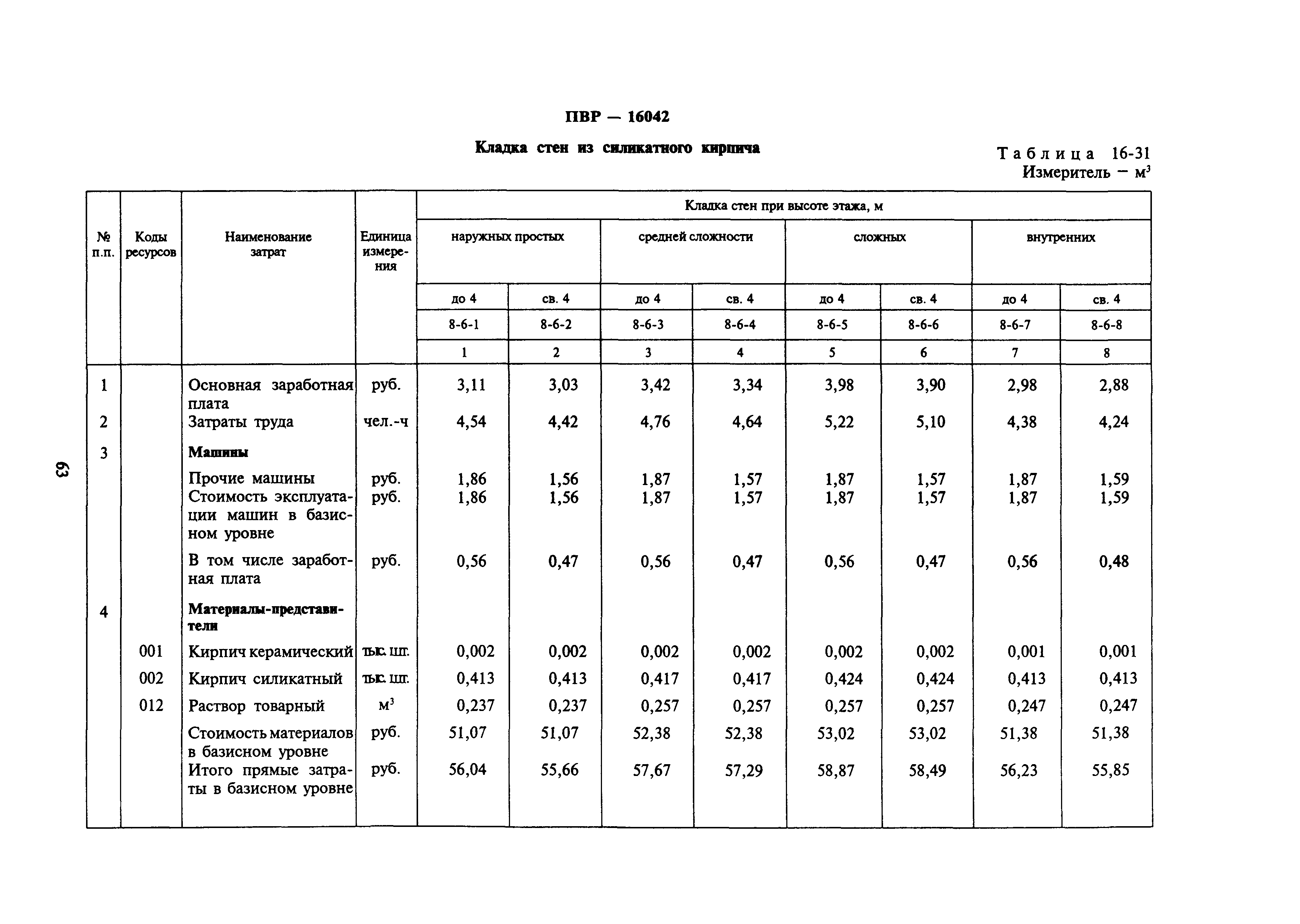 Сборник 16-17