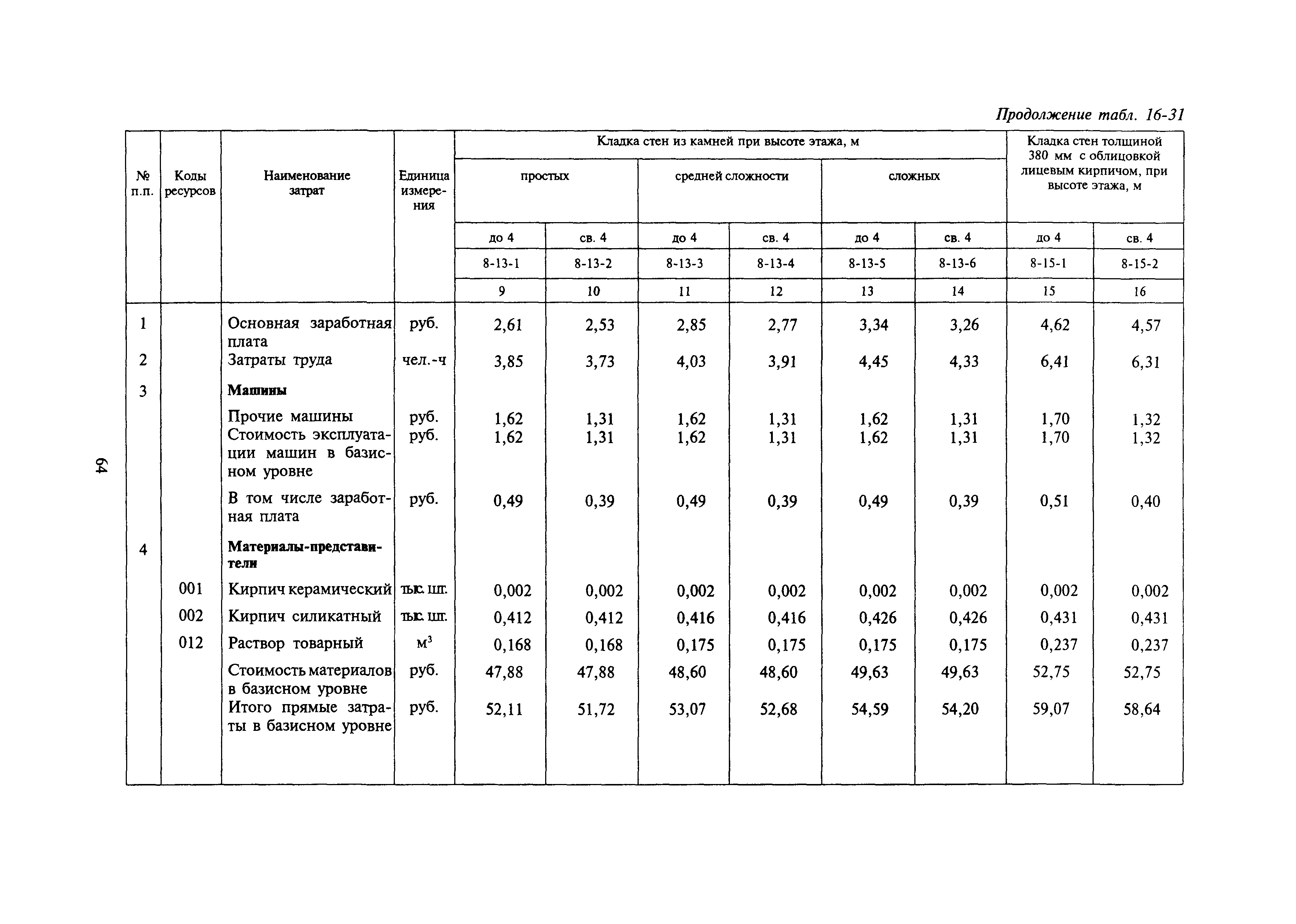 Сборник 16-17