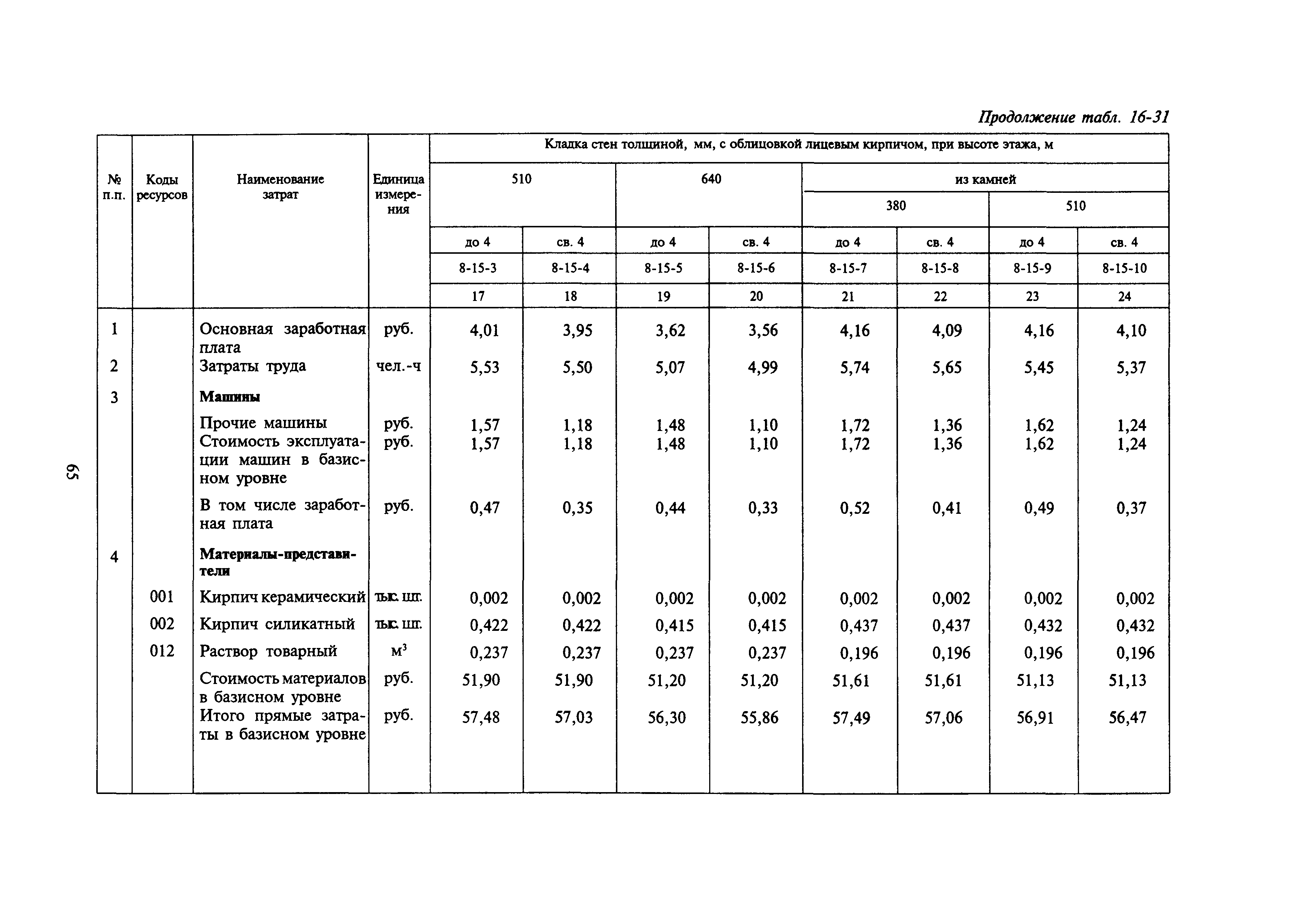 Сборник 16-17