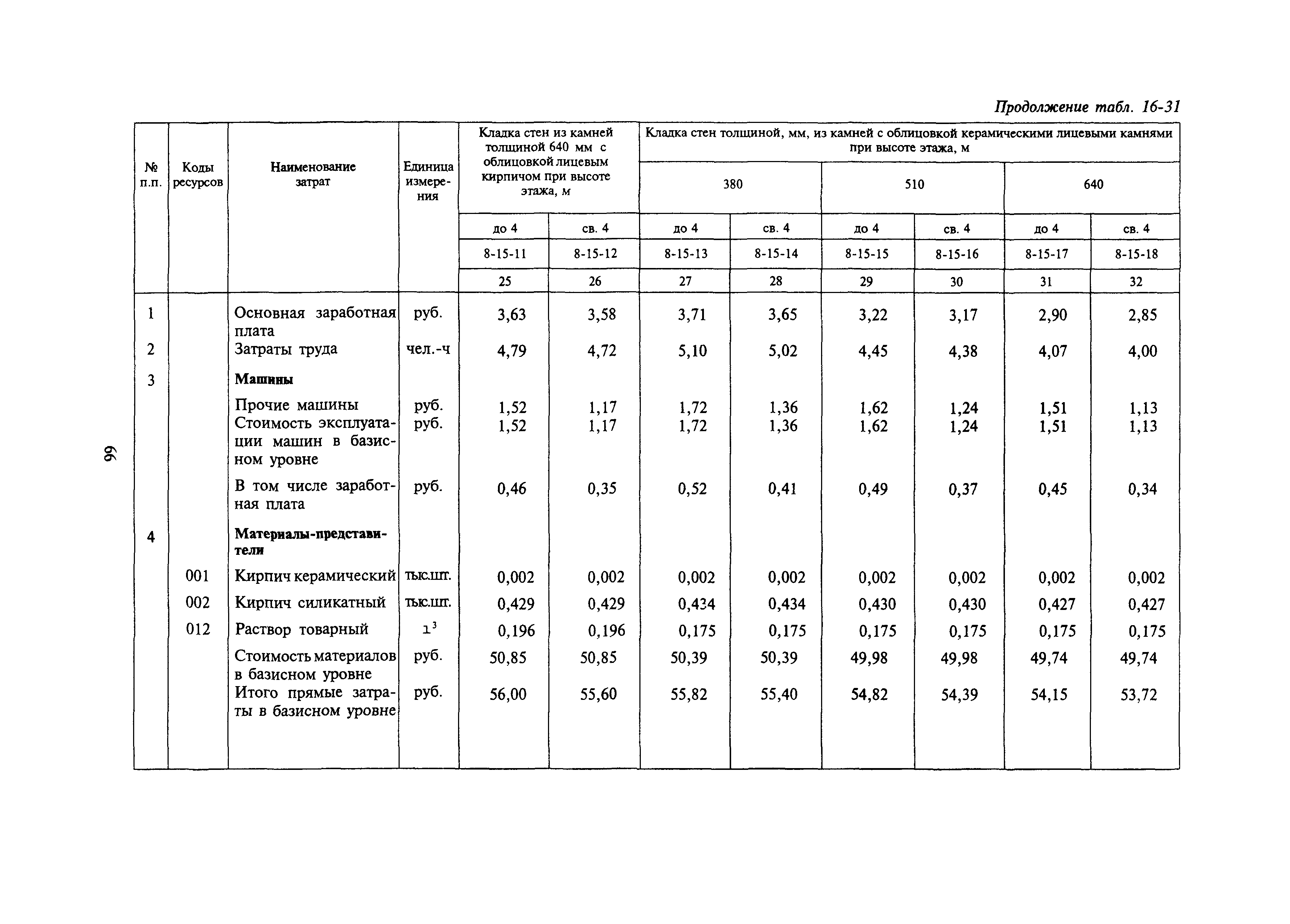 Сборник 16-17