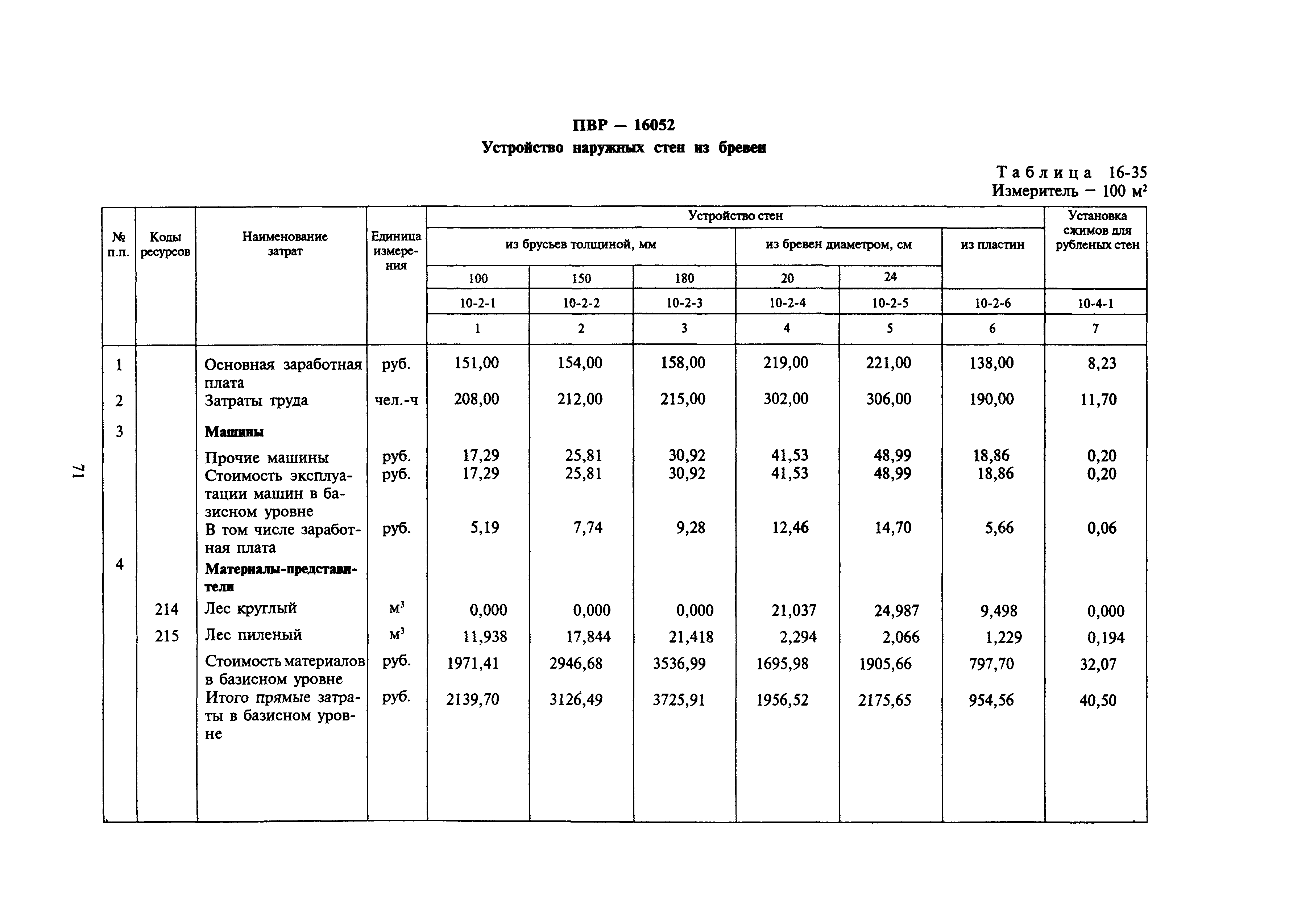 Сборник 16-17