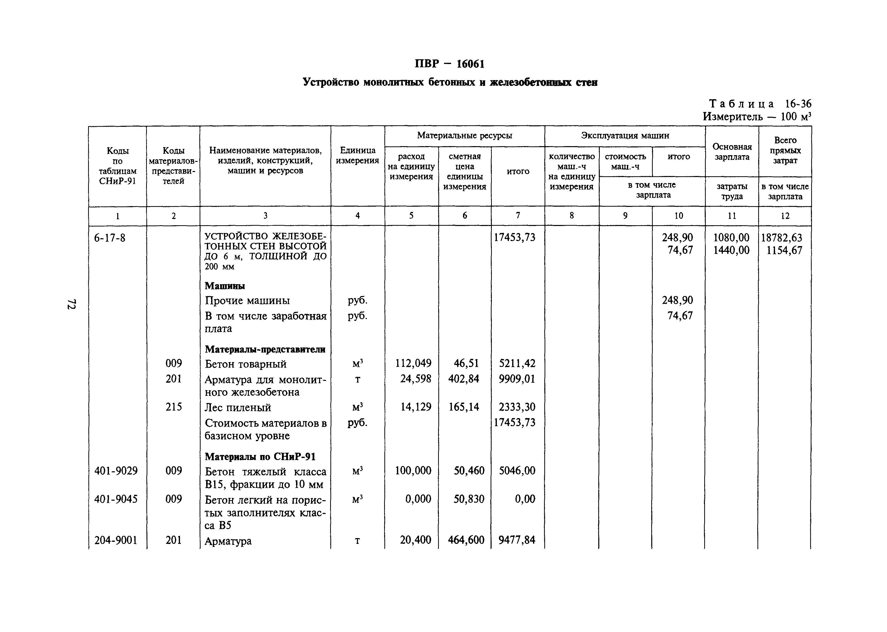 Сборник 16-17