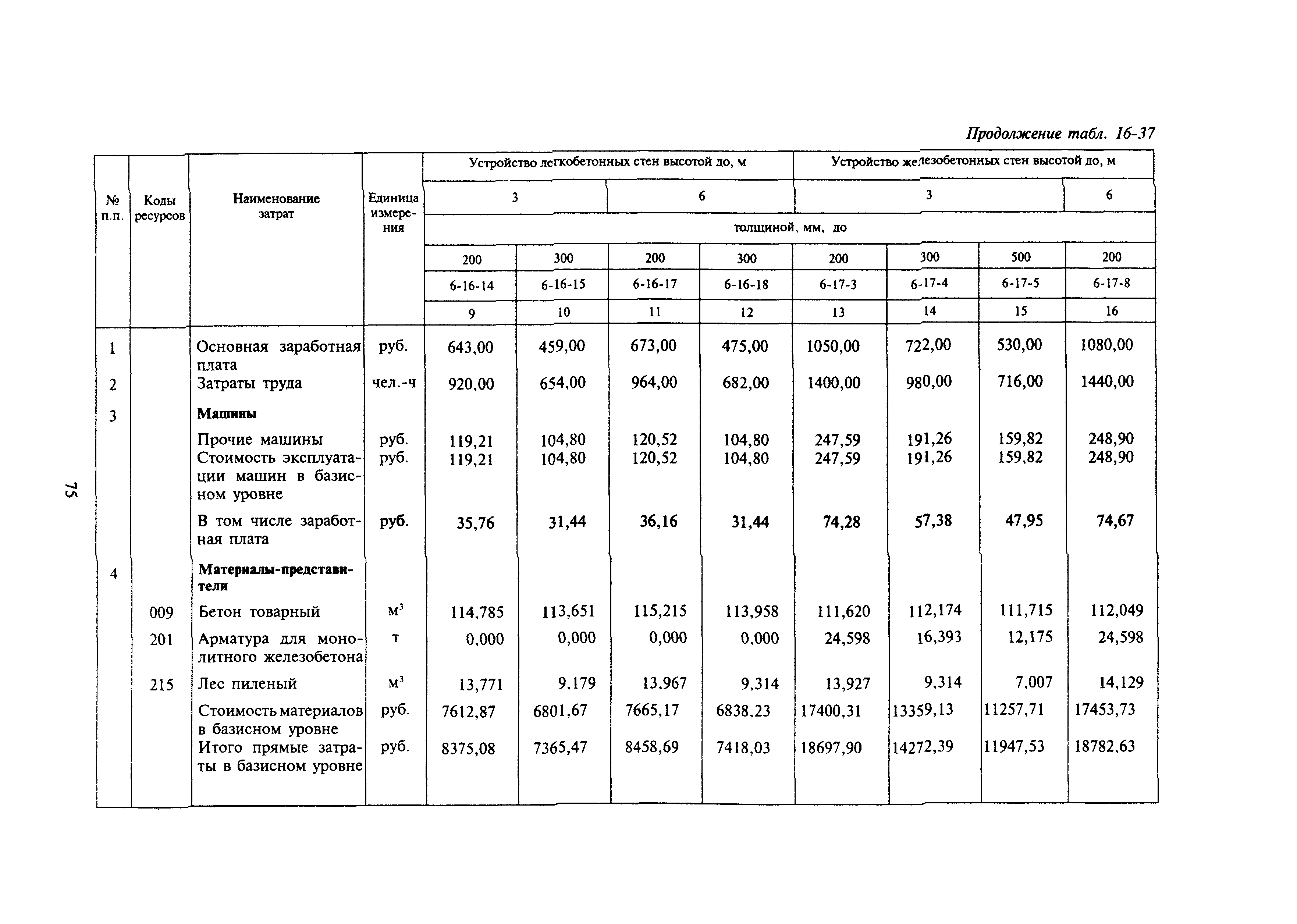 Сборник 16-17