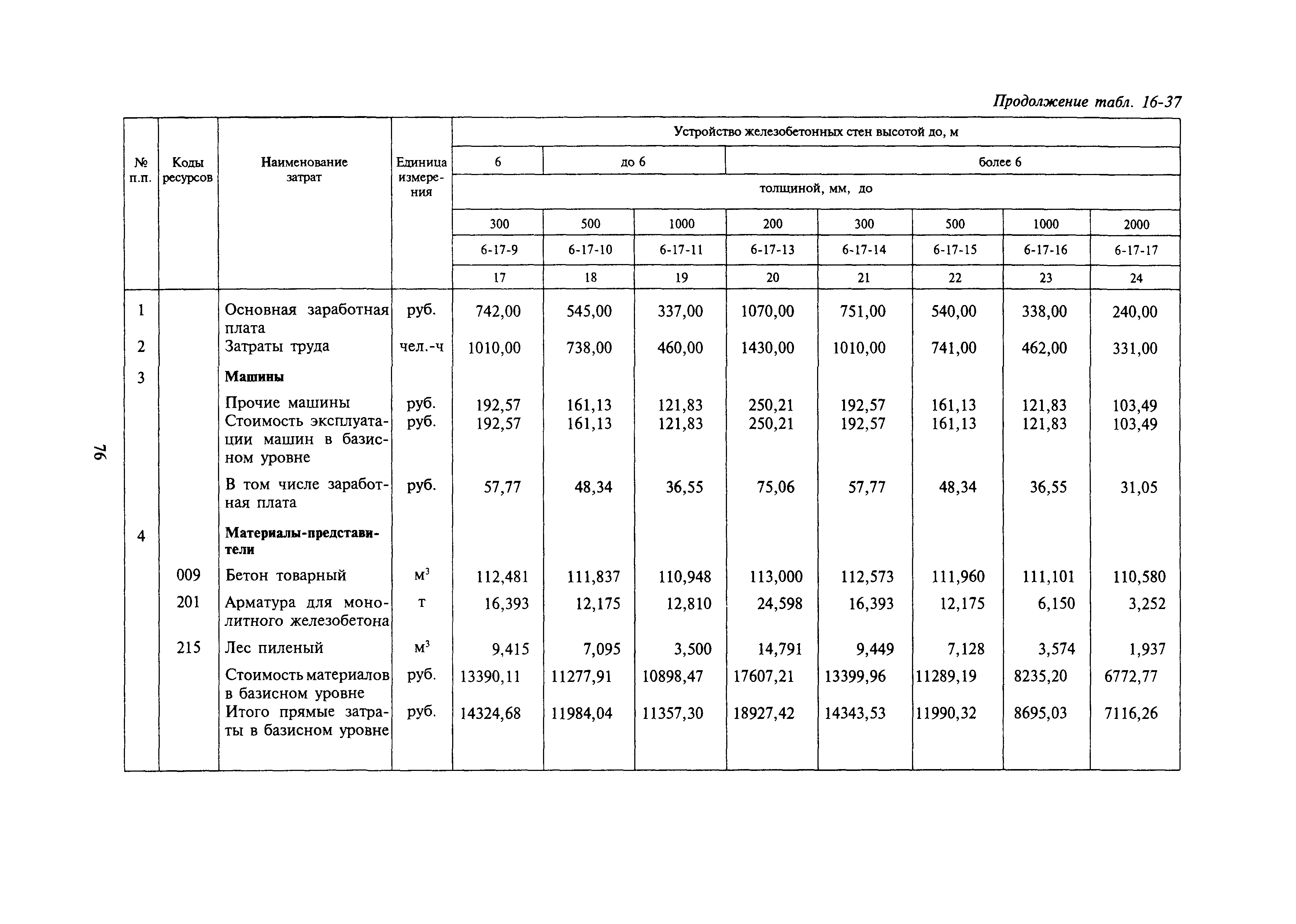 Сборник 16-17