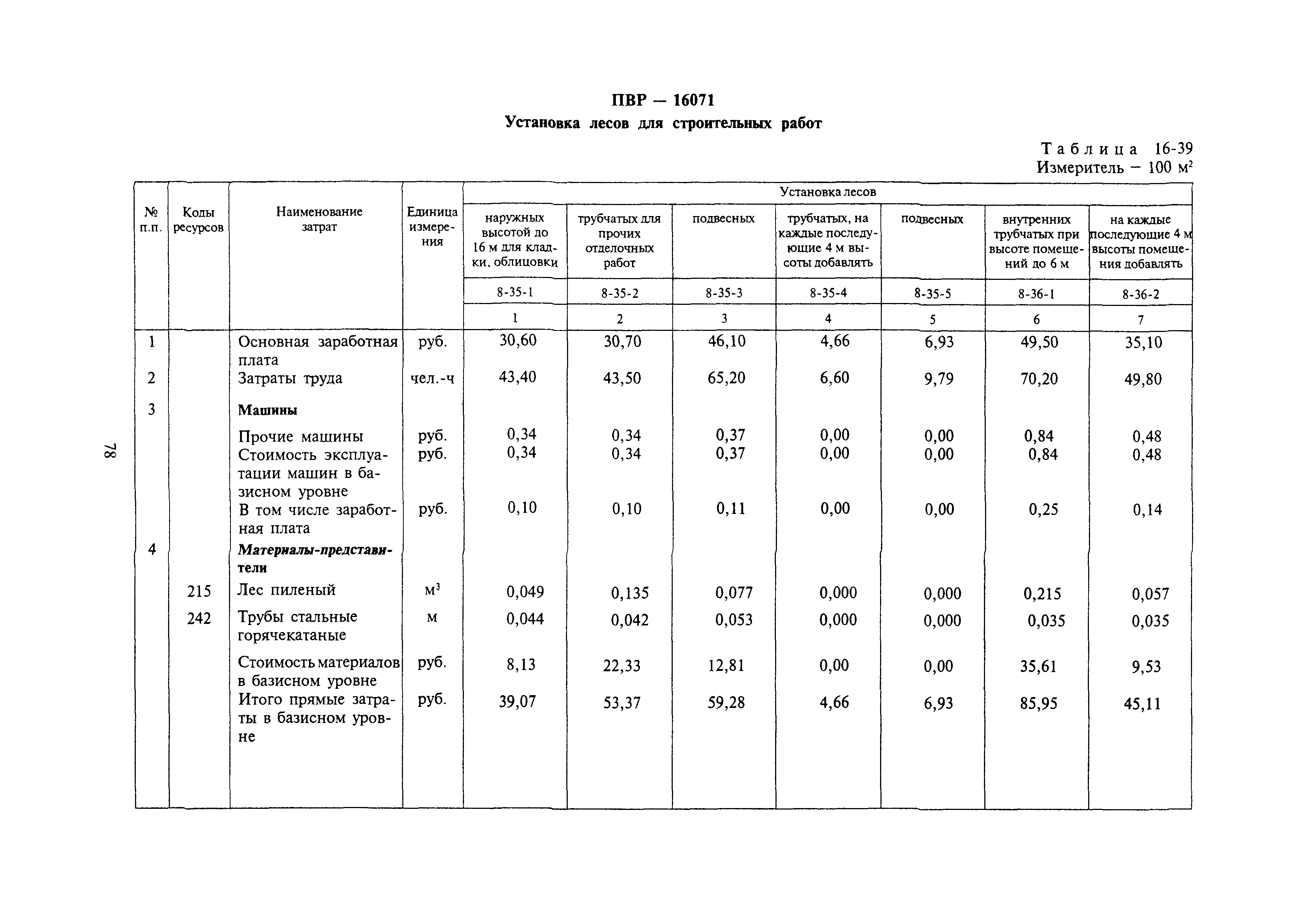 Сборник 16-17