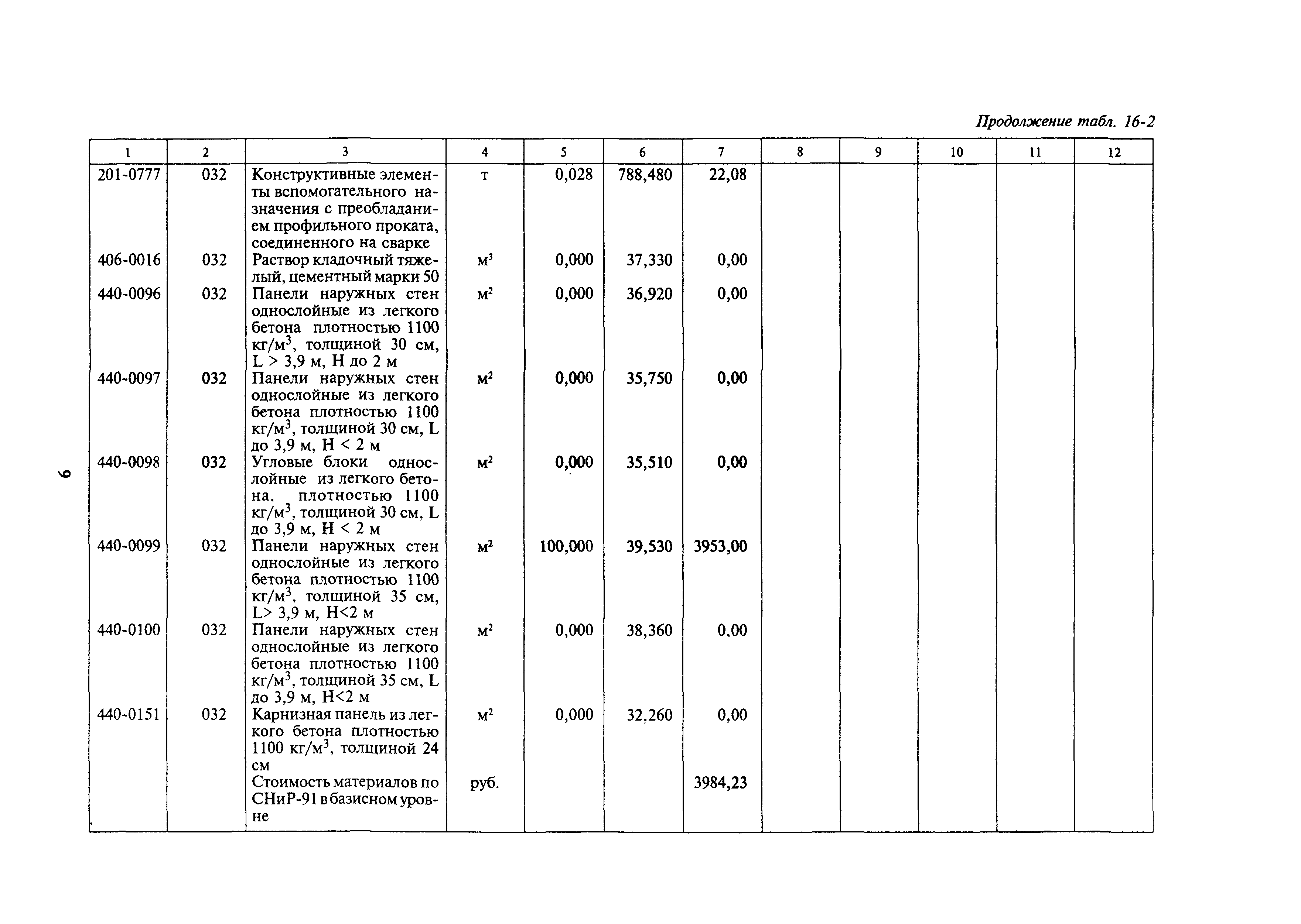 Сборник 16-17