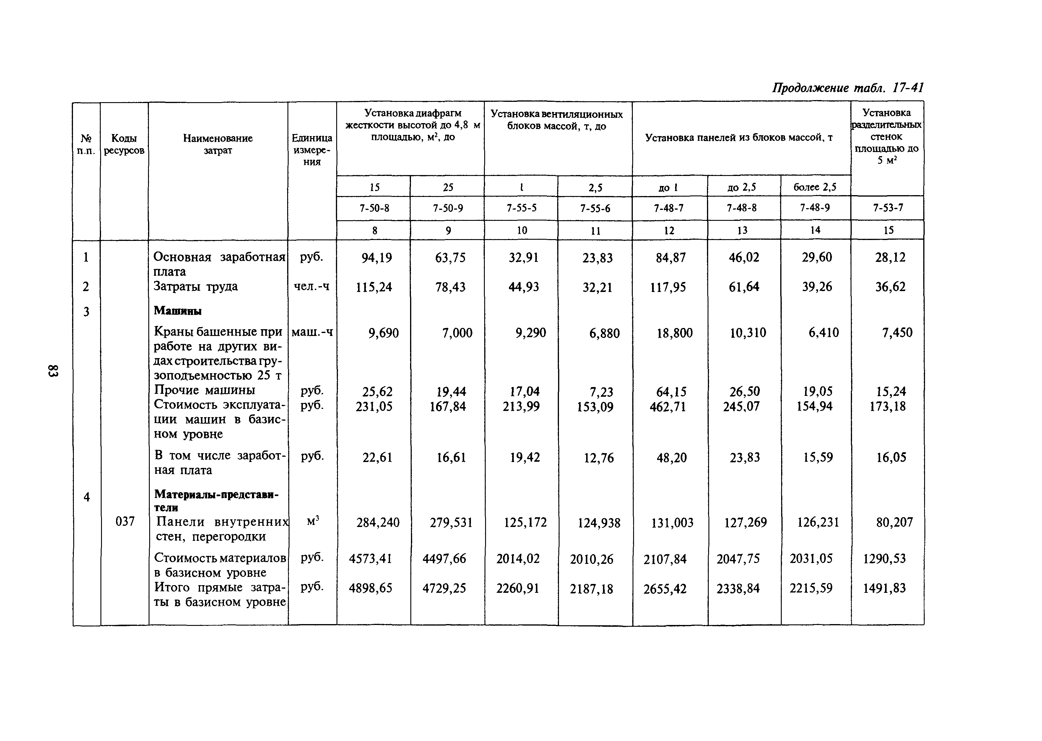 Сборник 16-17