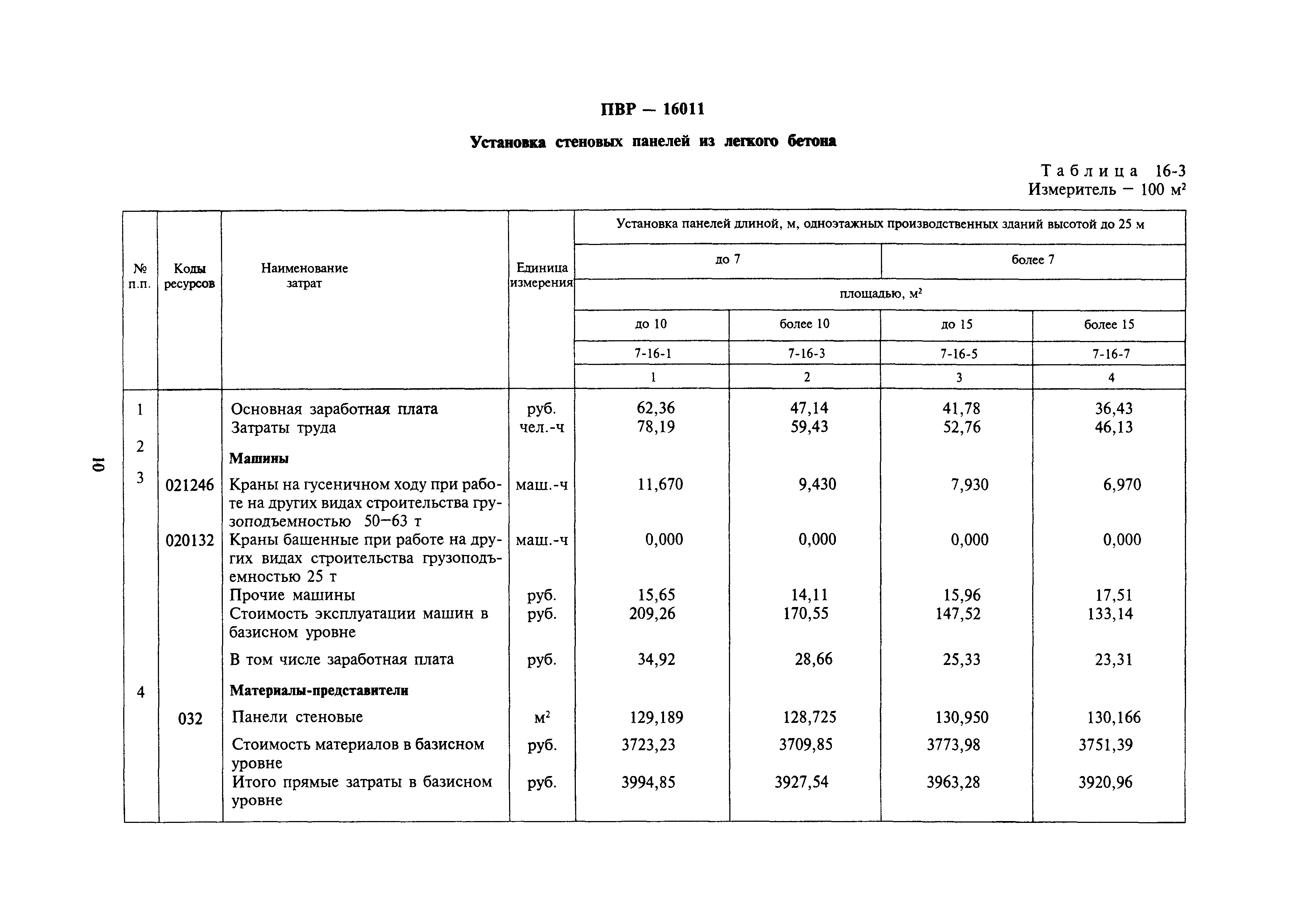 Сборник 16-17