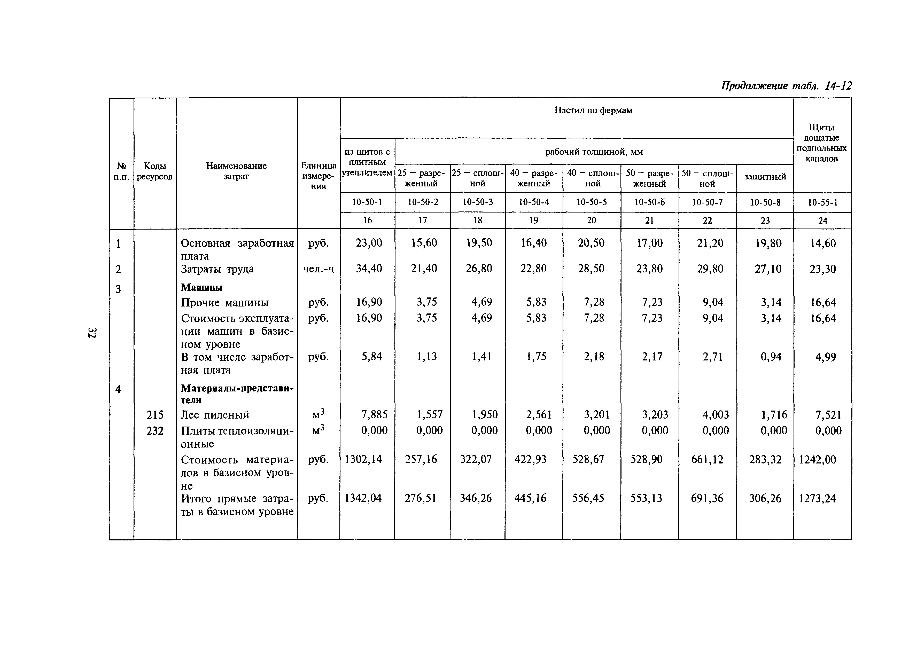 Перекрытие расценки