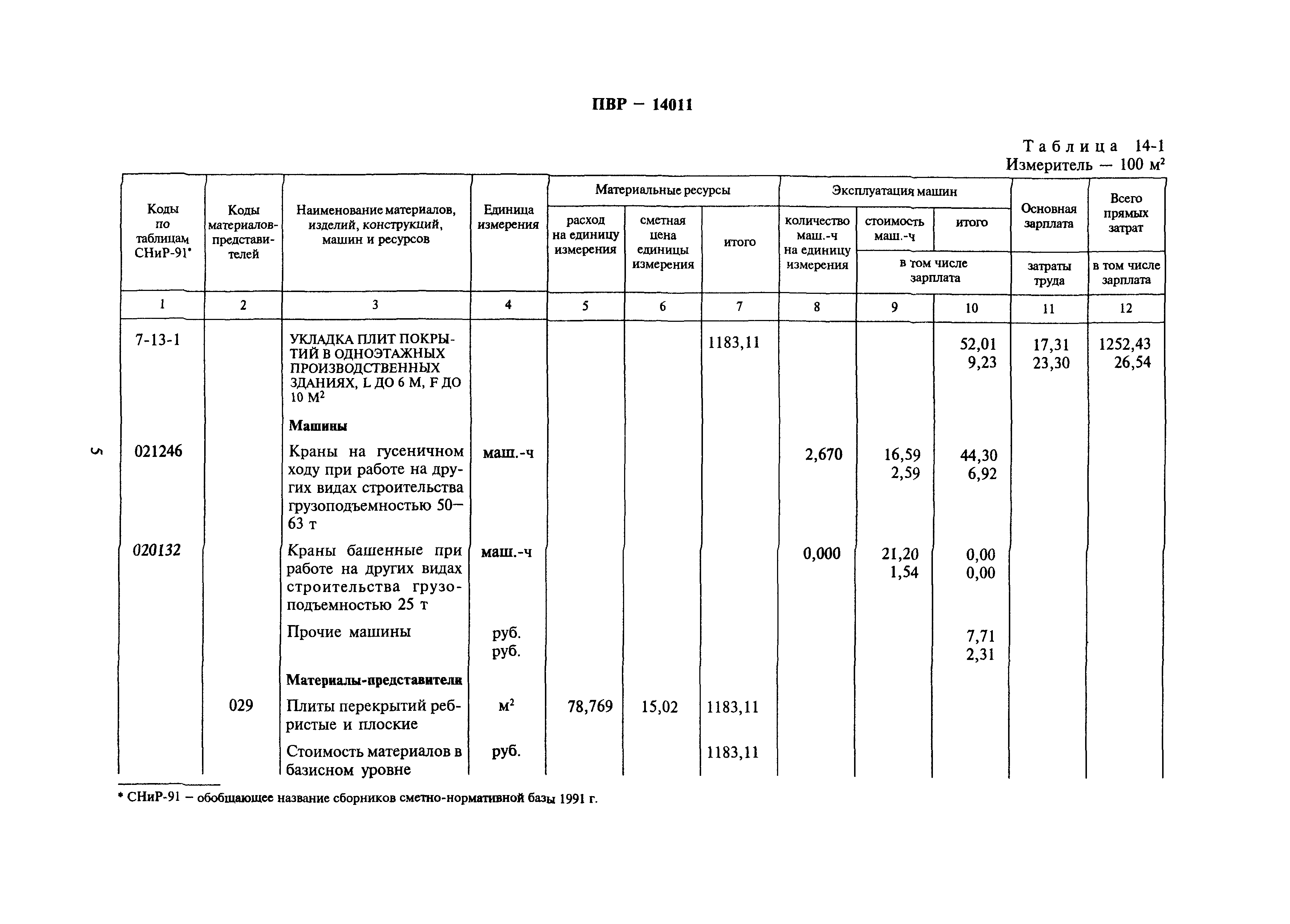 Сборник 14