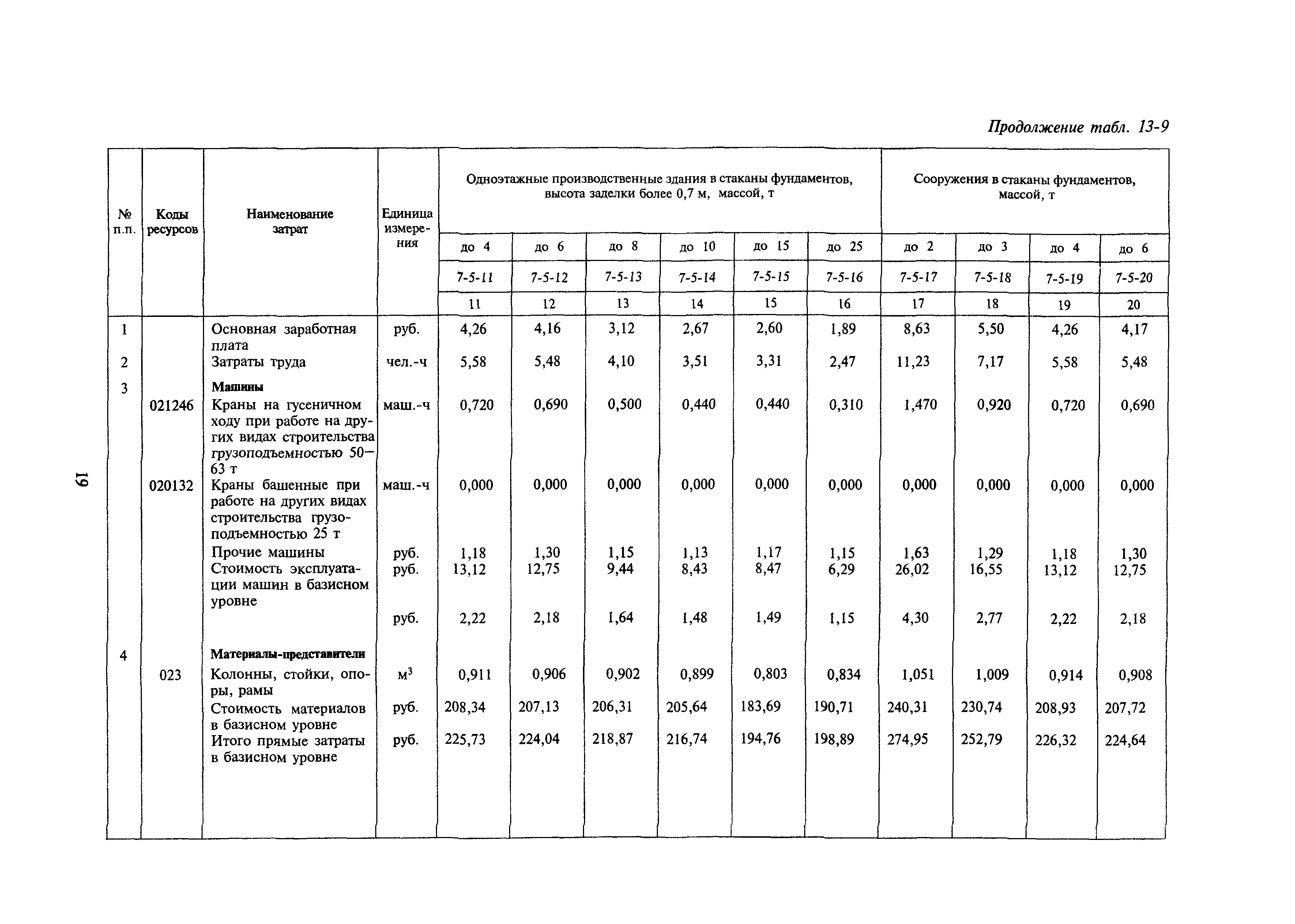 Сборник 13