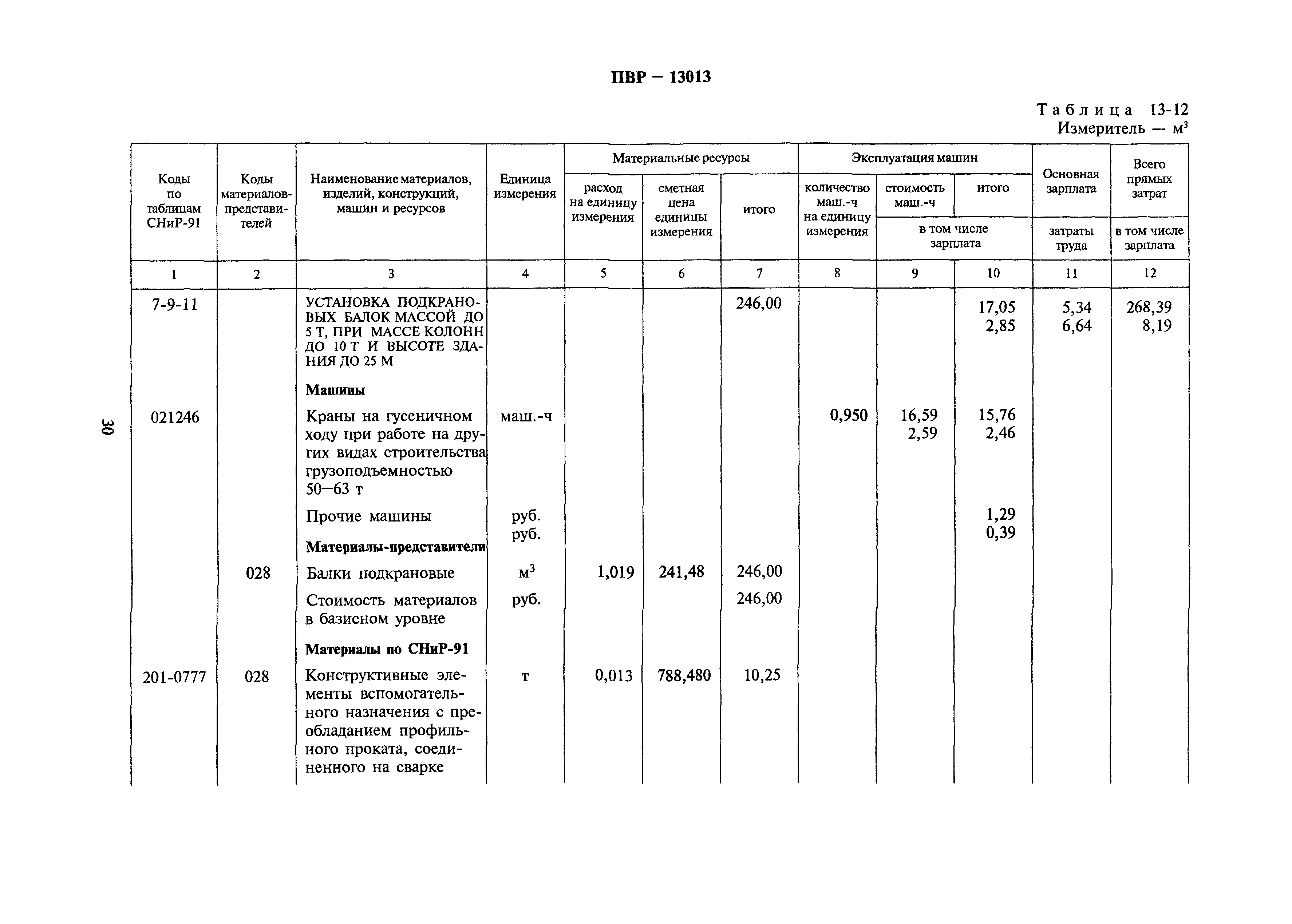 Сборник 13