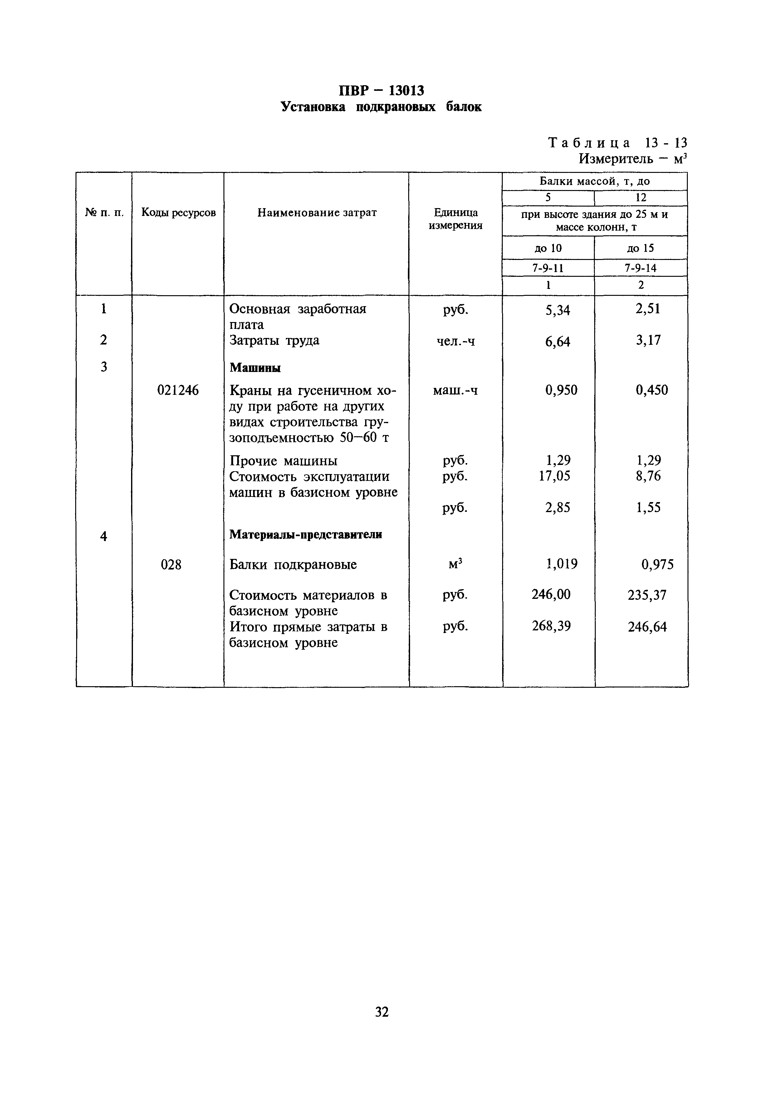 Сборник 13