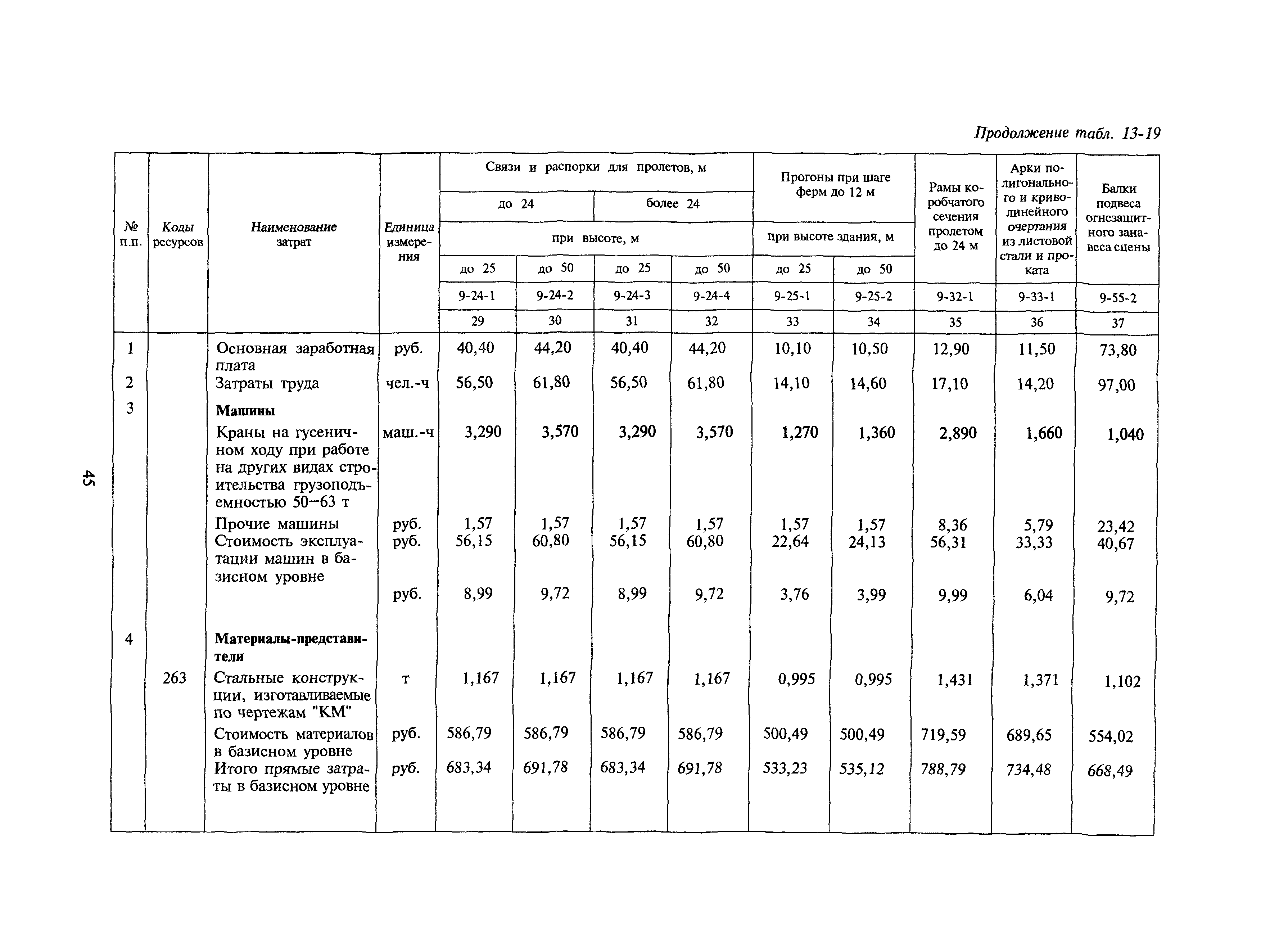 Сборник 13