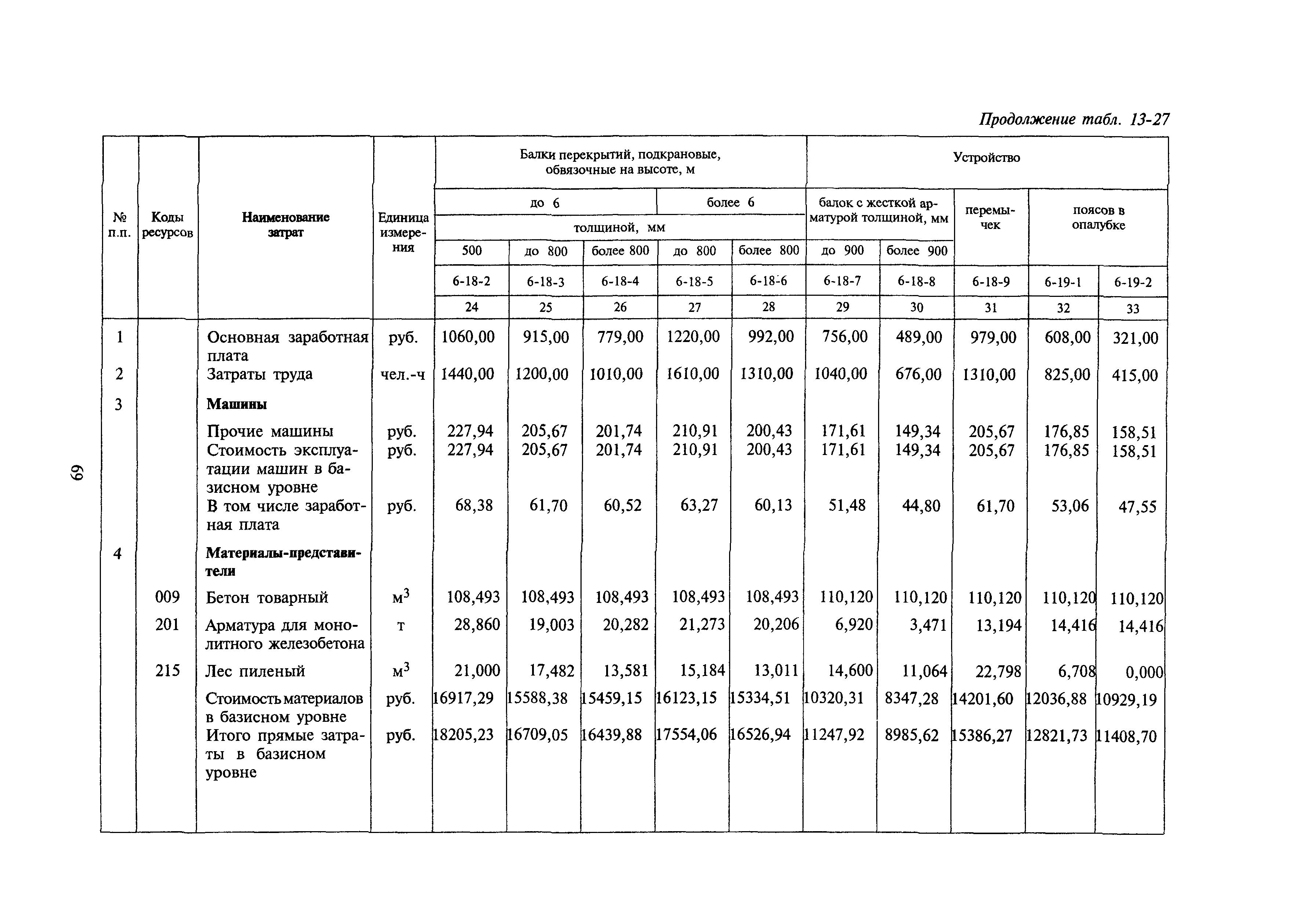 Сборник 13