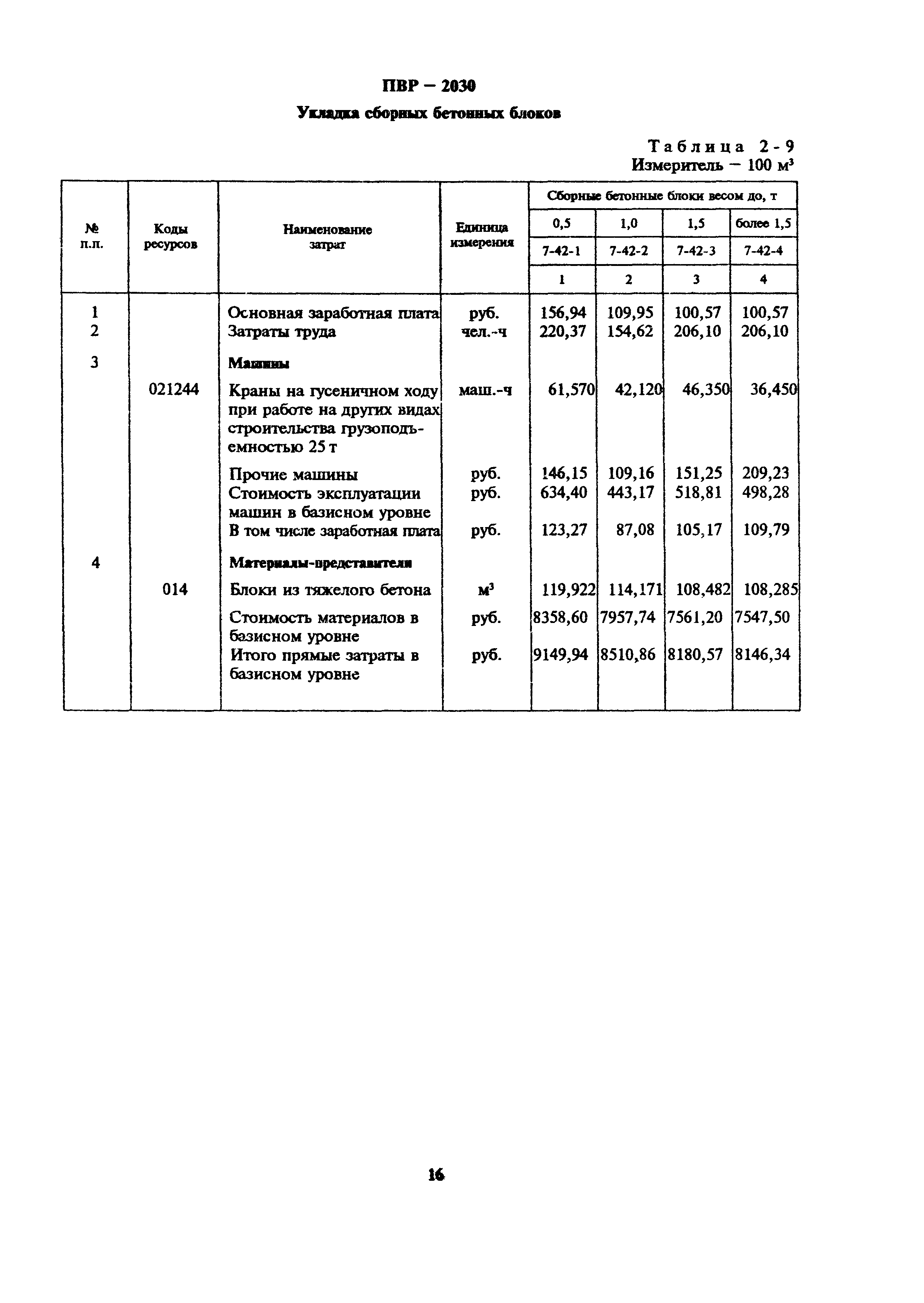 Сборник 2