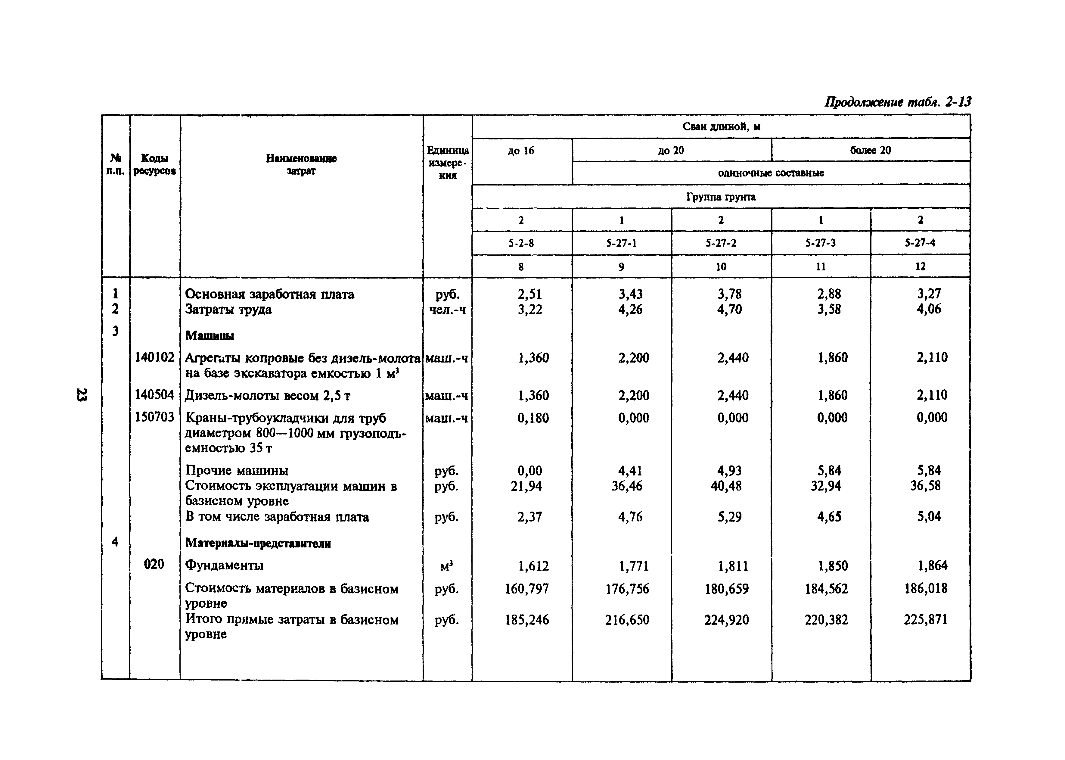 Сборник 2