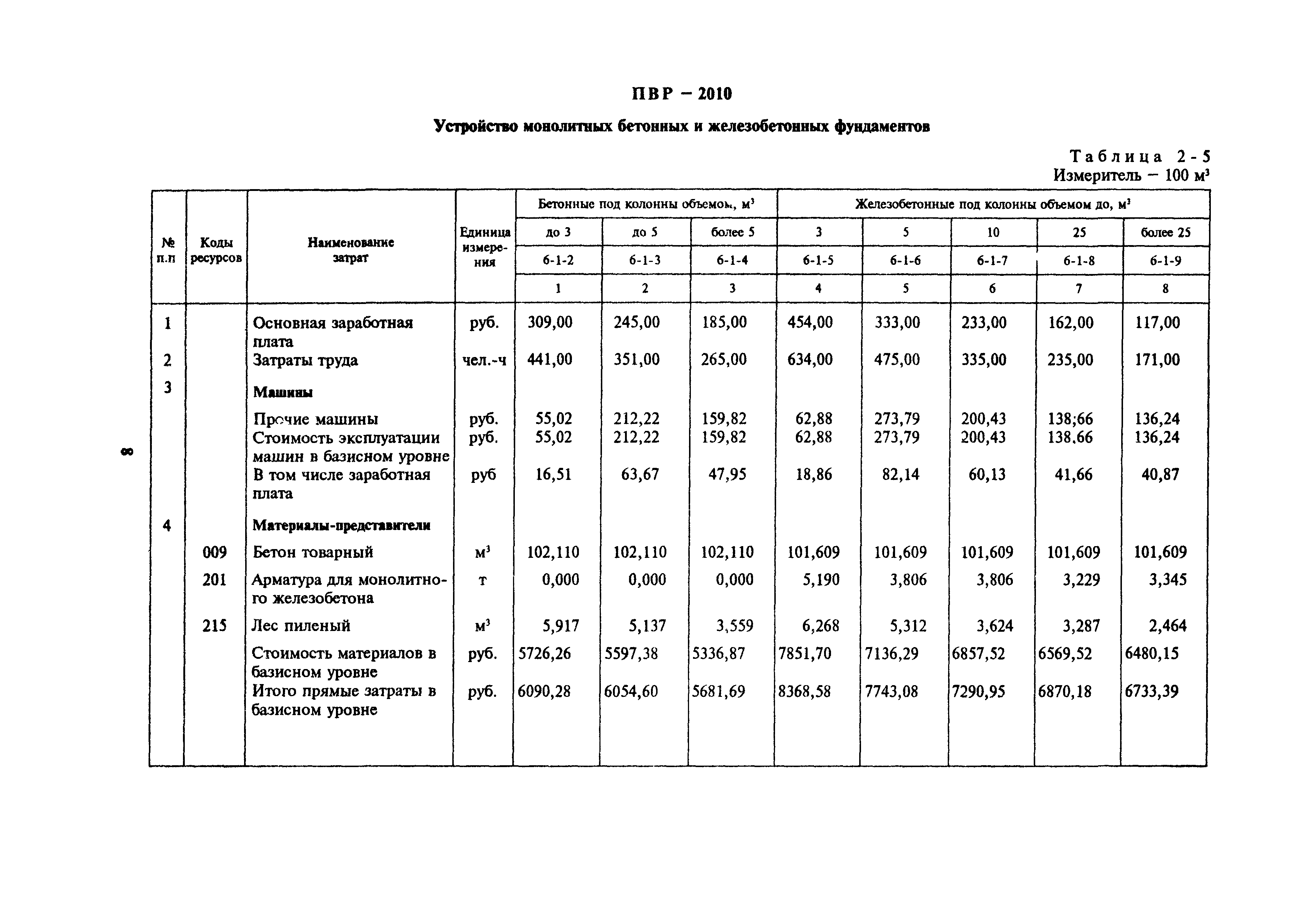 Сборник 2