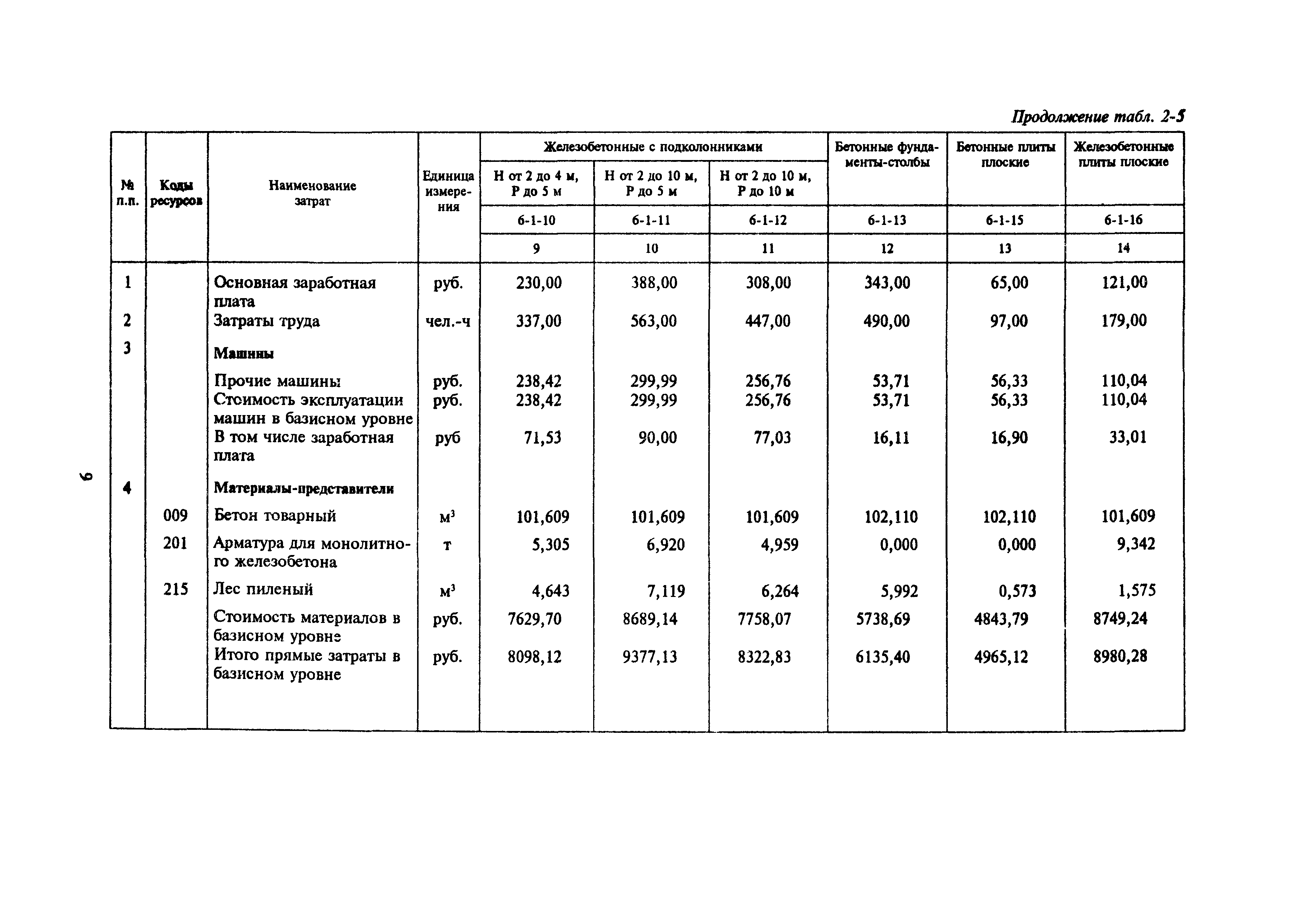 Сборник 2