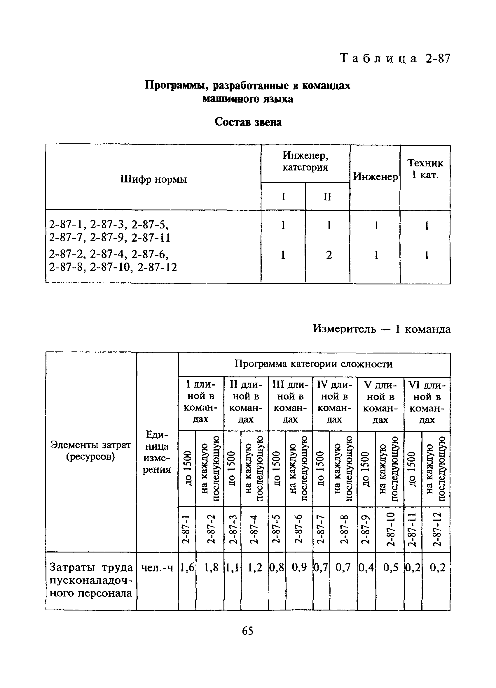 Сборник 2