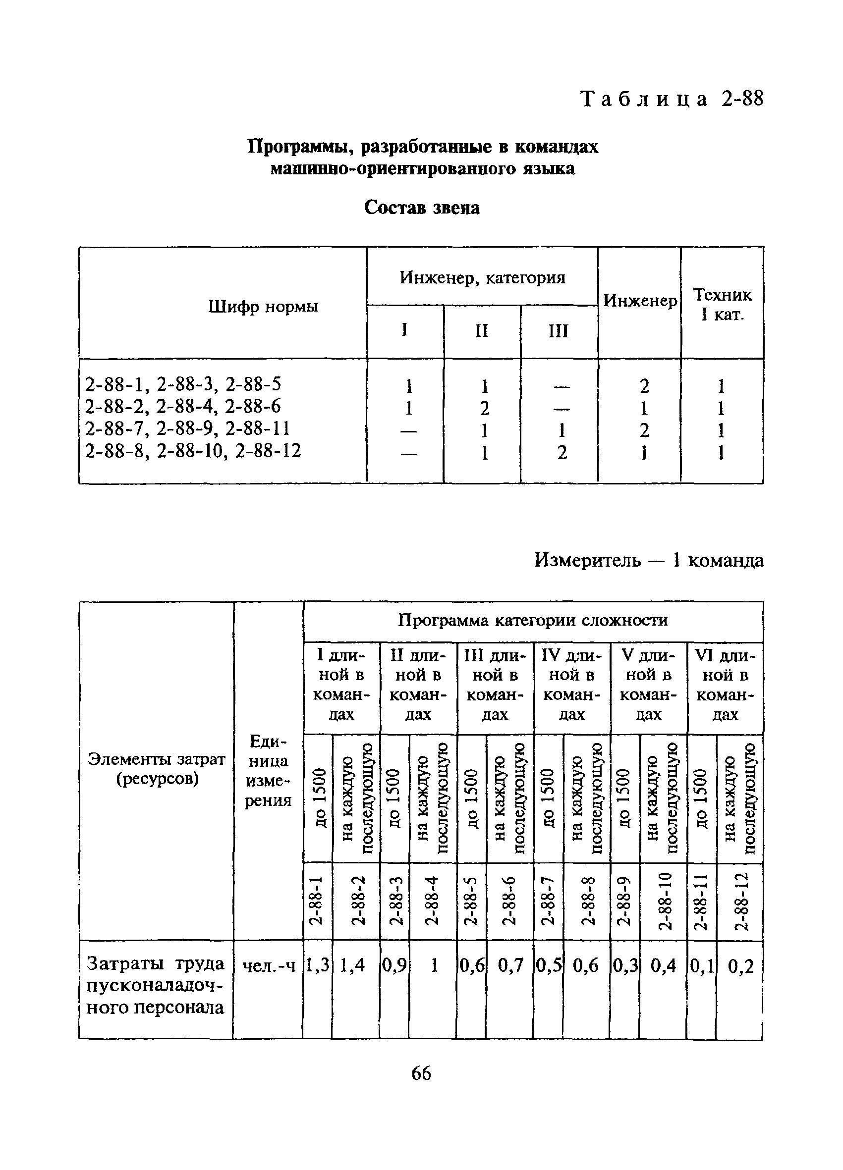 Сборник 2