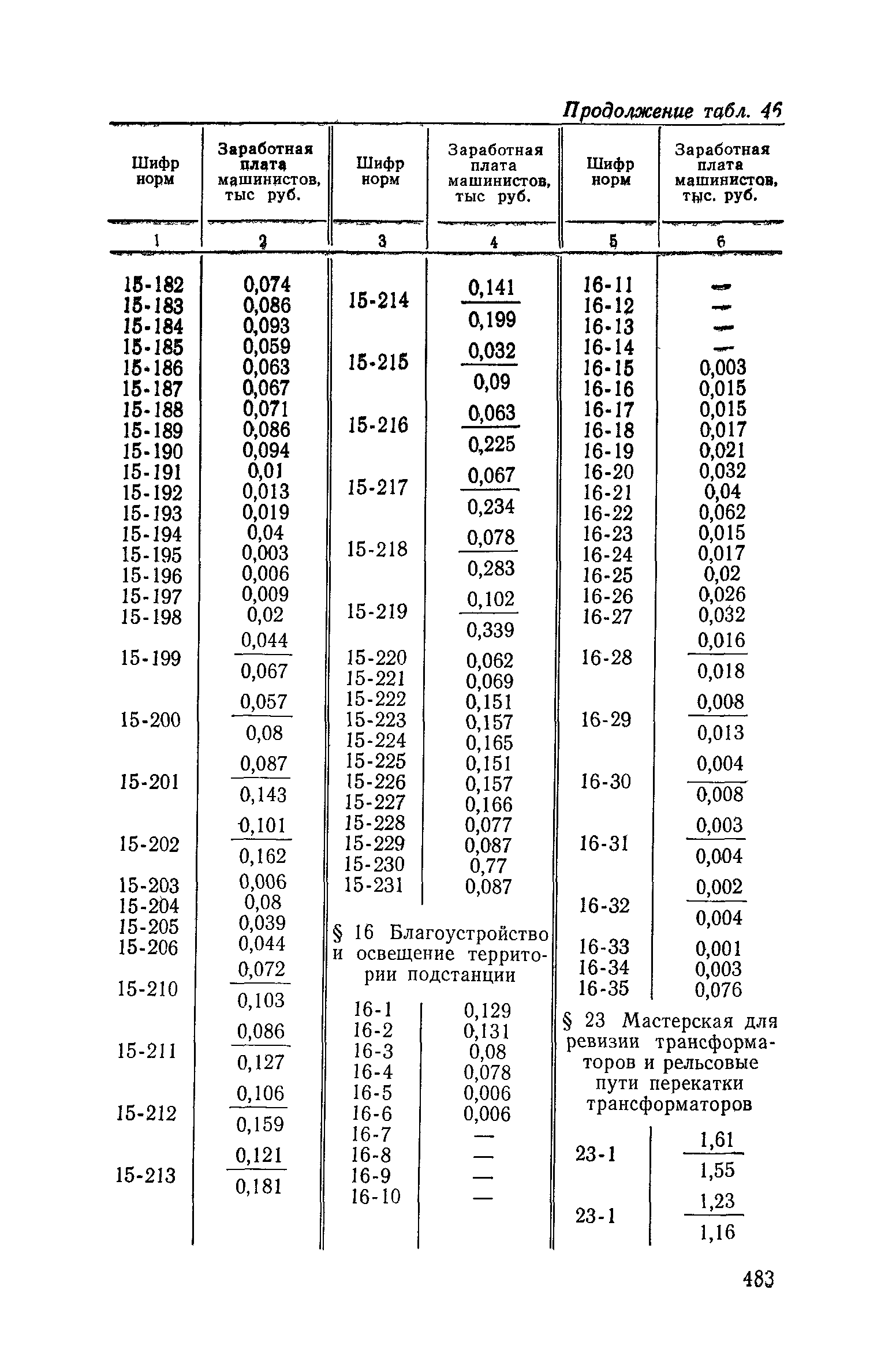 Сборник 19-1