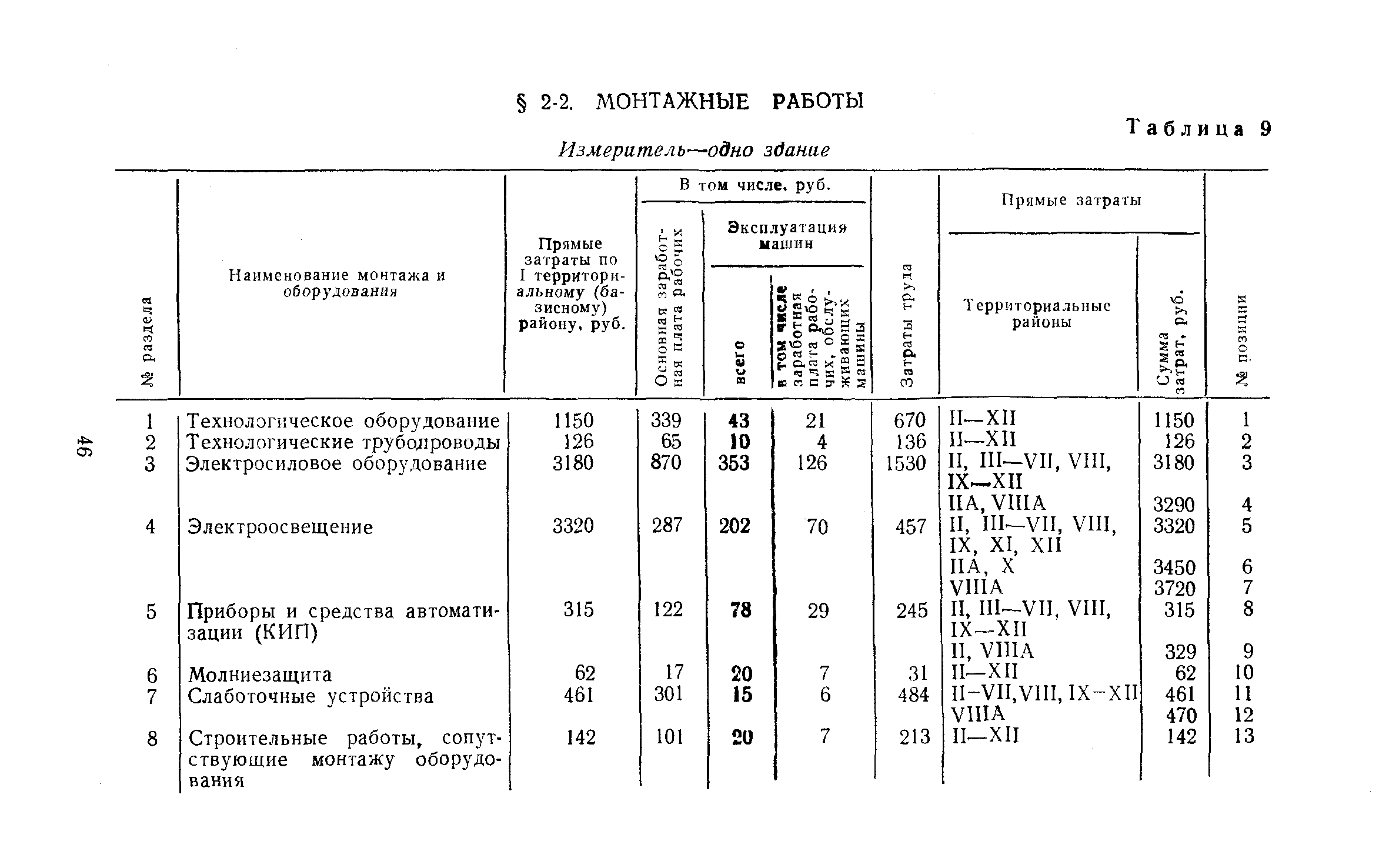 Сборник 10-2