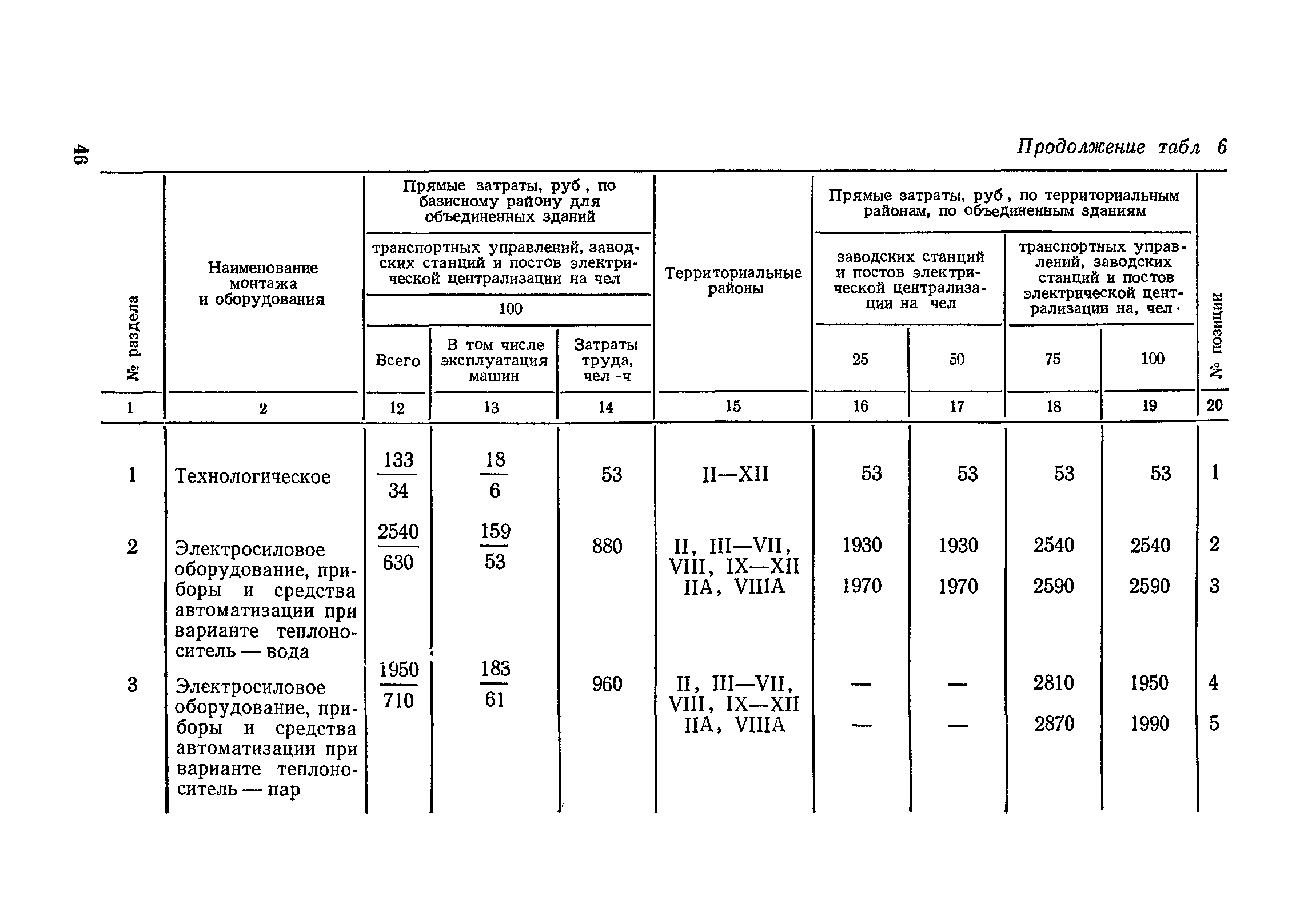 Сборник 10-1