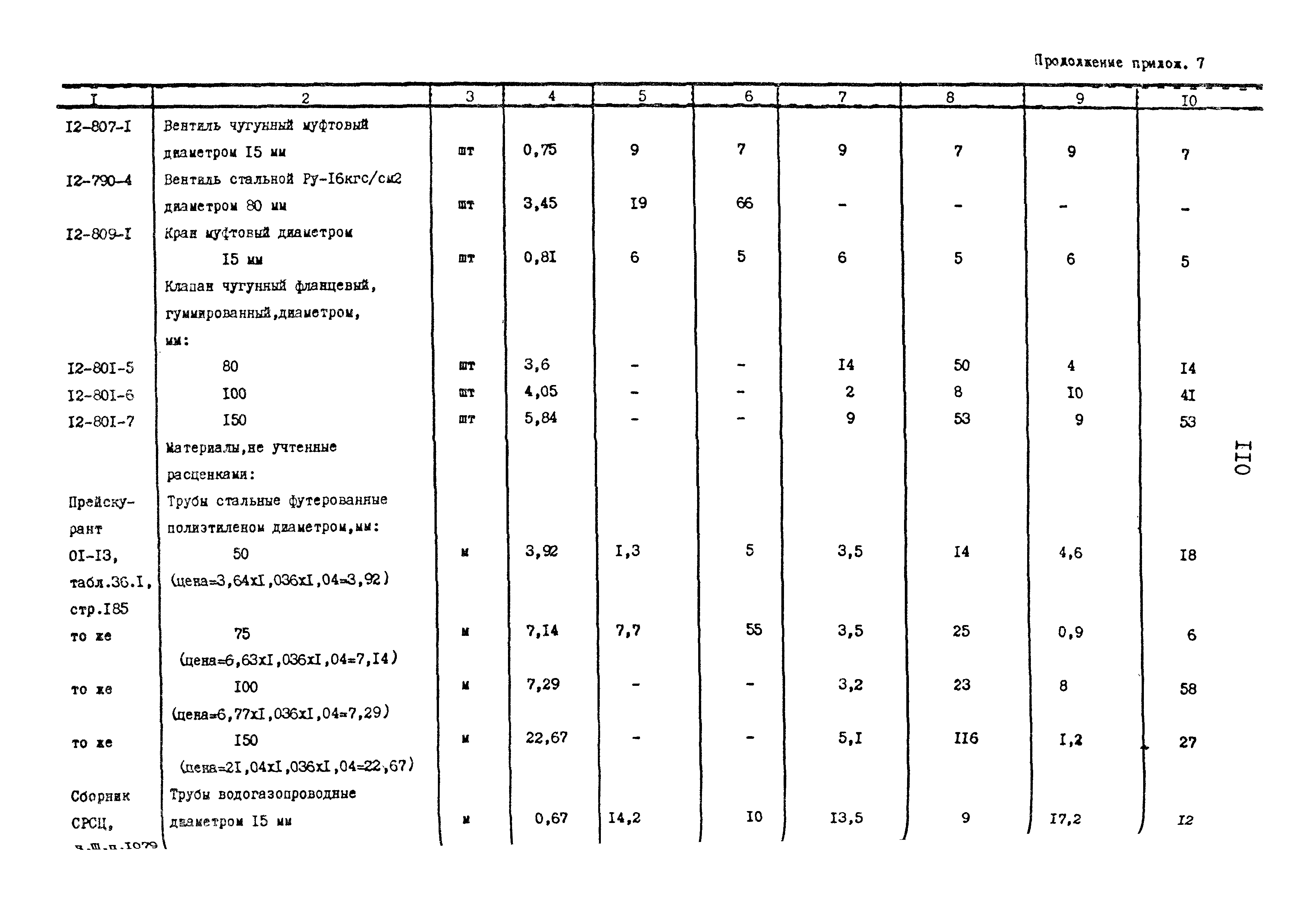 Сборник 9-3