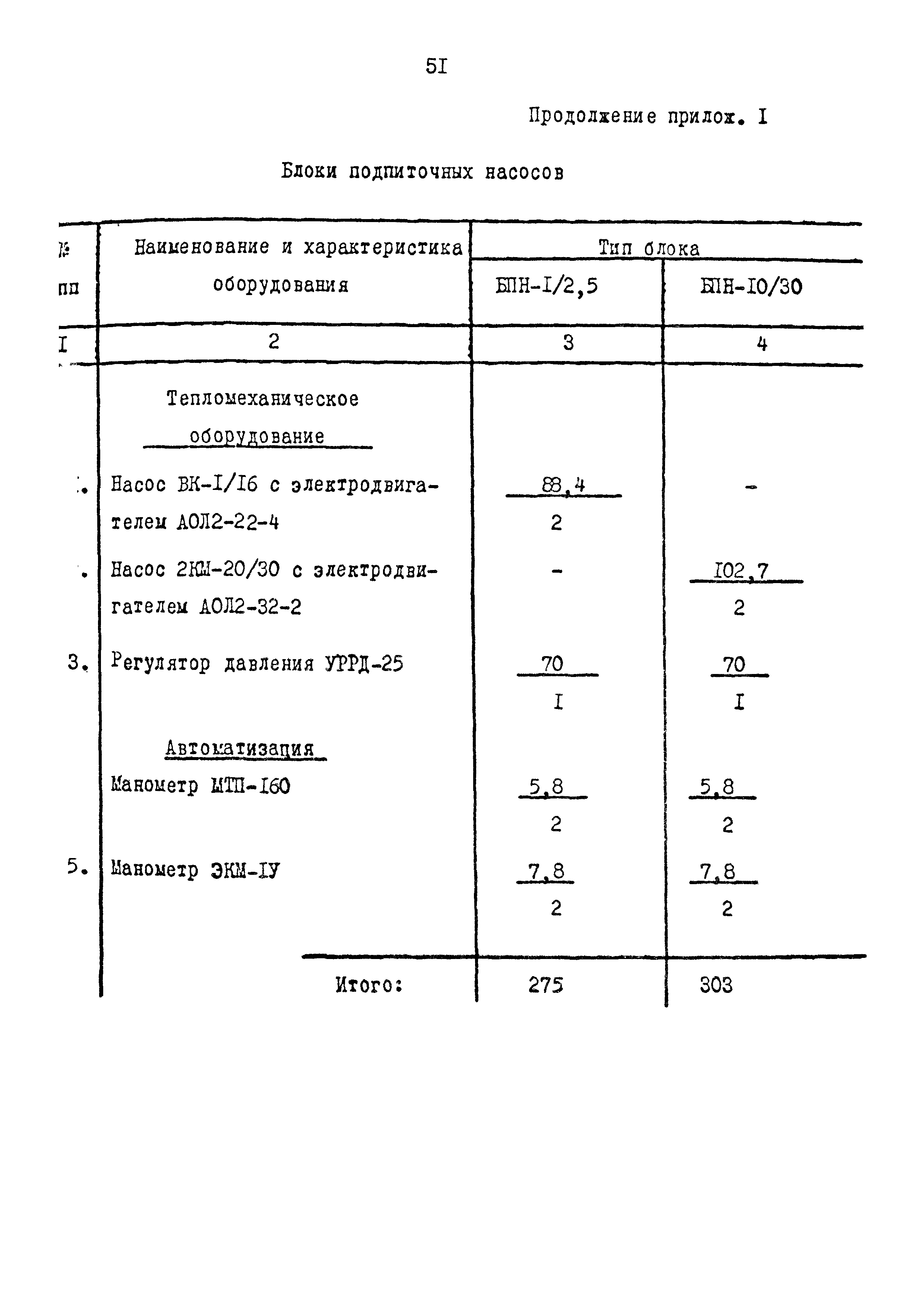 Сборник 9-3