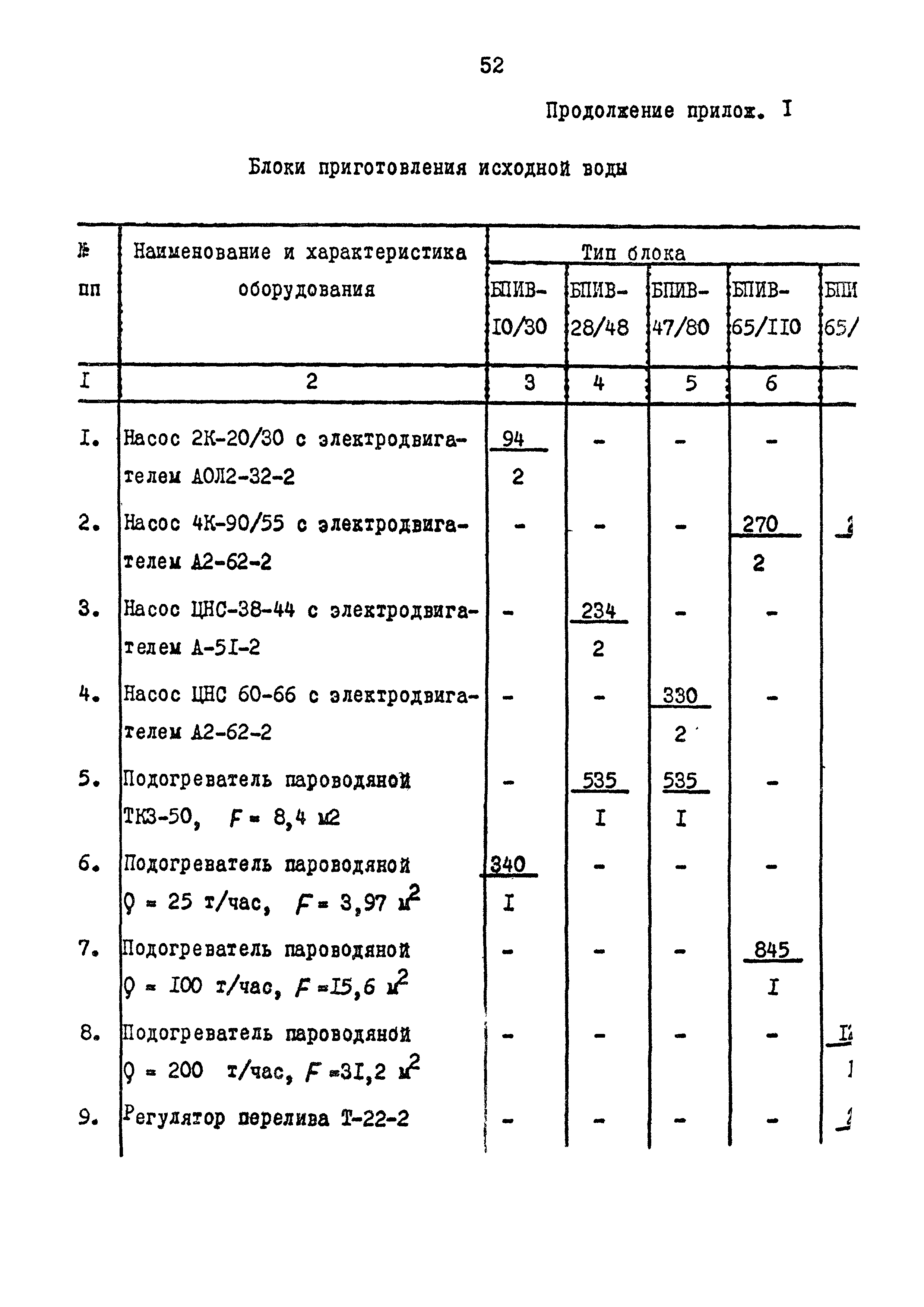 Сборник 9-3