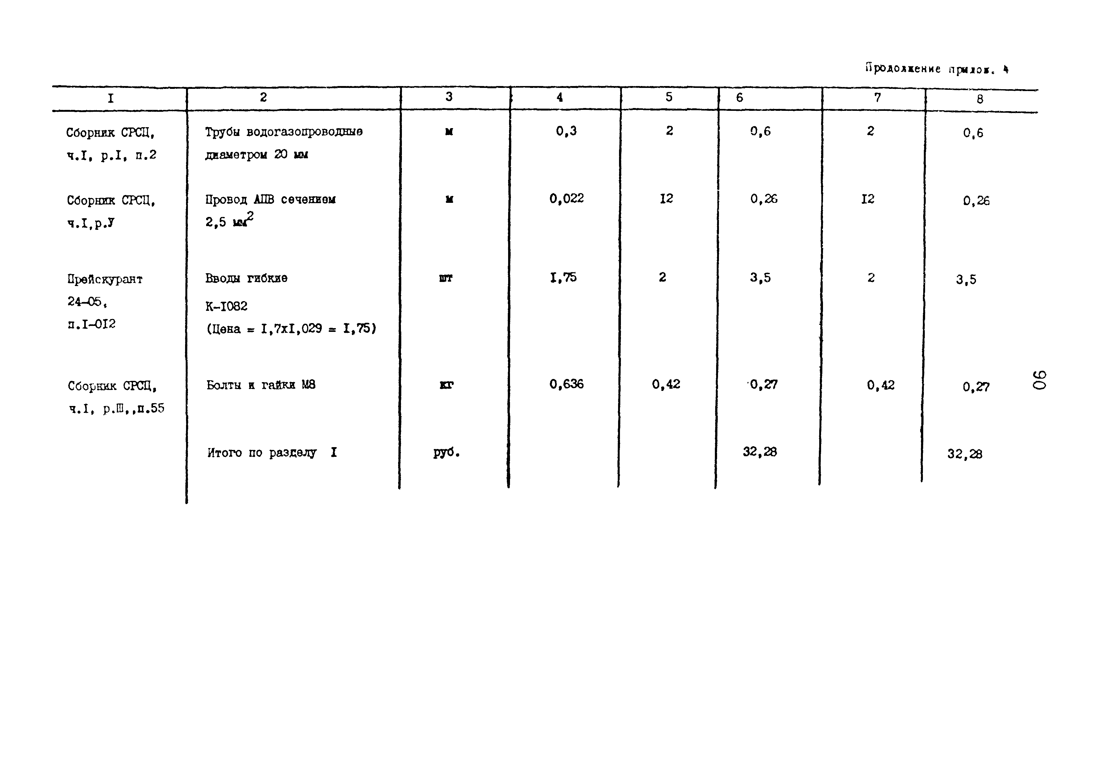 Сборник 9-3