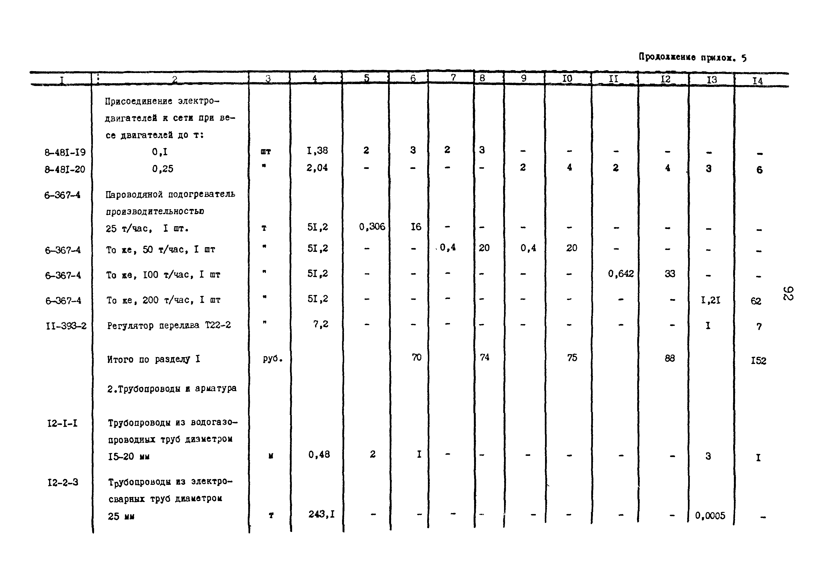 Сборник 9-3