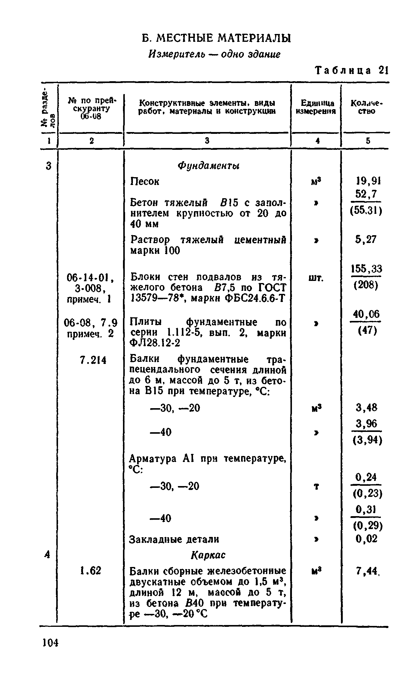 Сборник 8-4.2