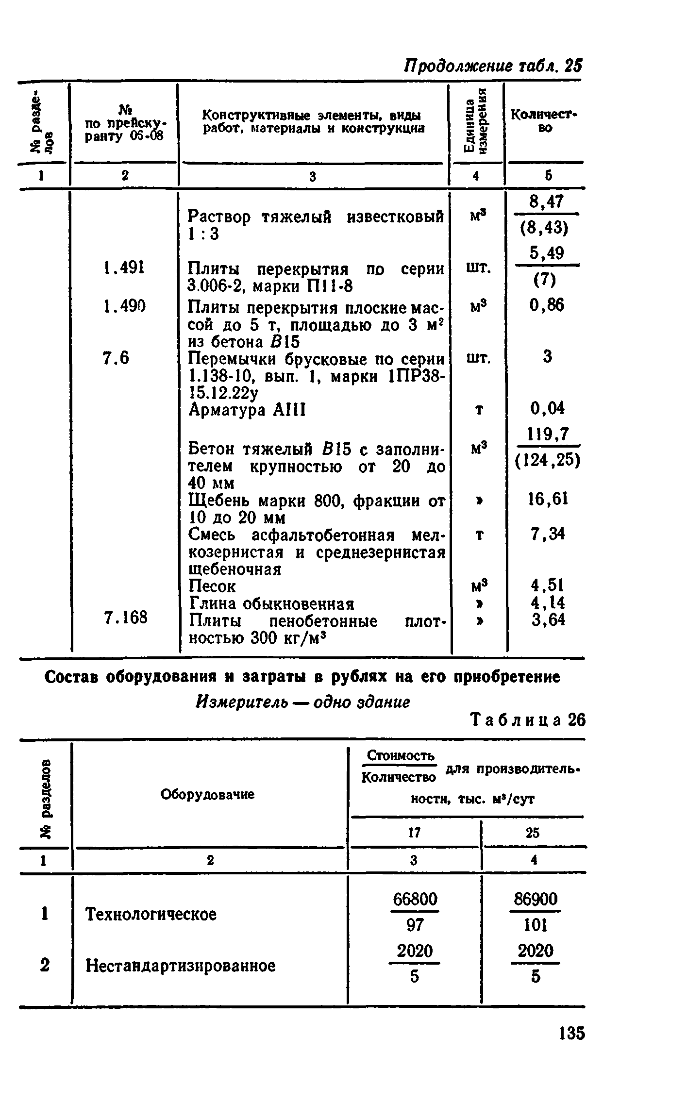 Сборник 8-4.2